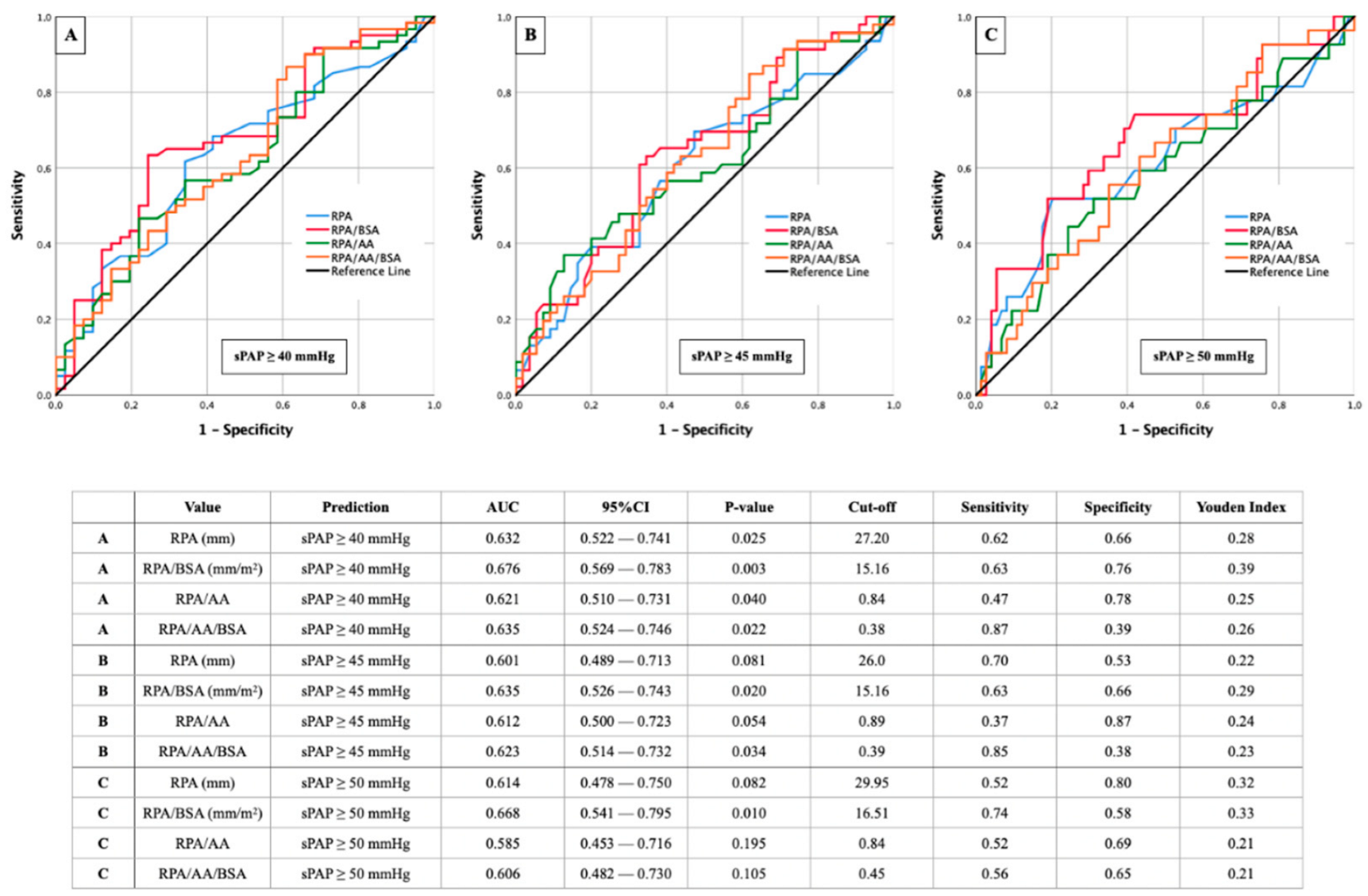 Diagnostics 12 02363 g004 550