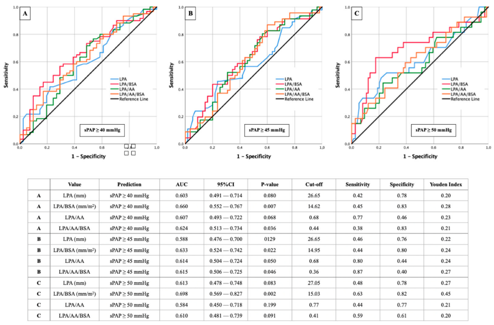 Diagnostics 12 02363 g005 550