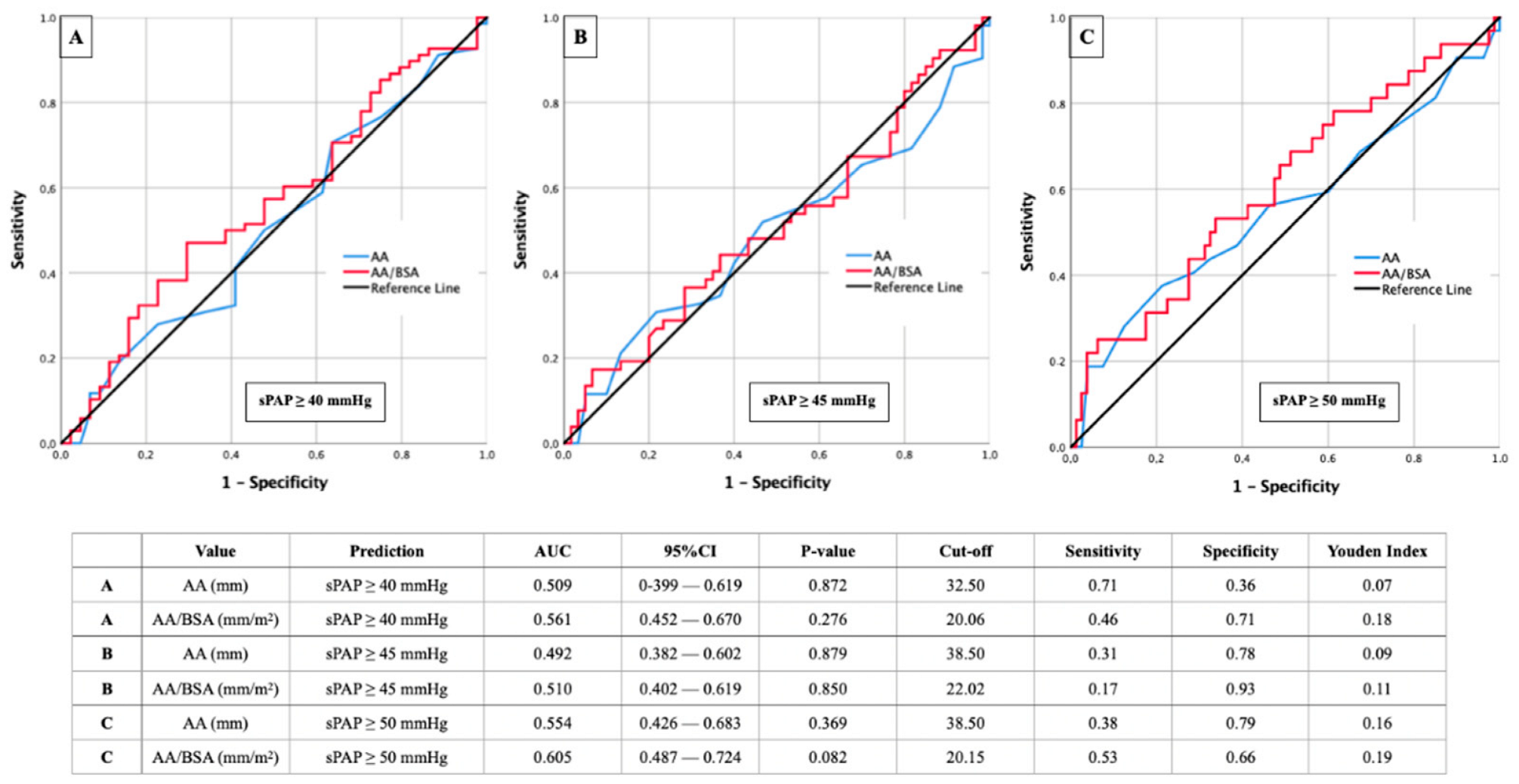 Diagnostics 12 02363 g006 550