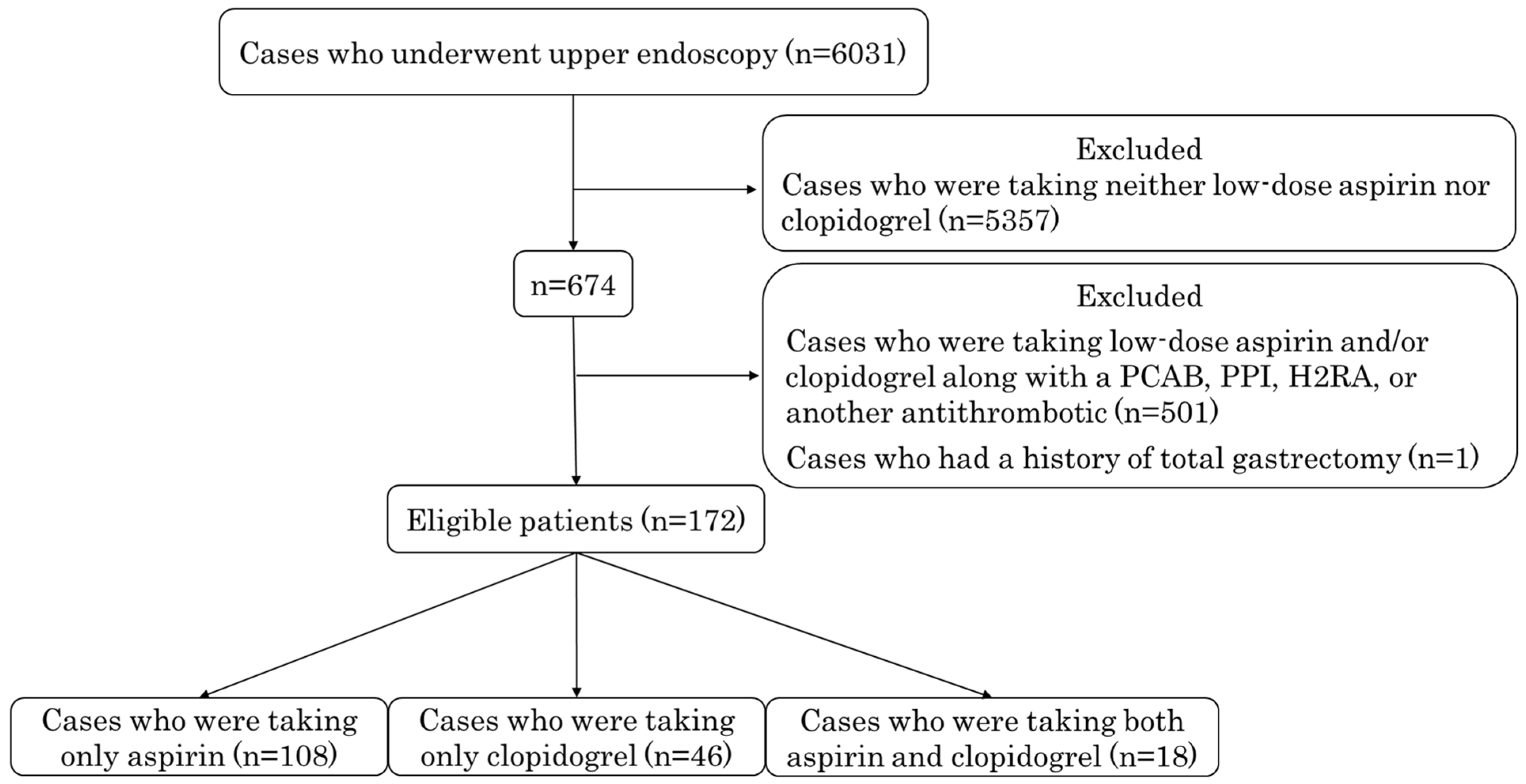 Diagnostics 12 02364 g001
