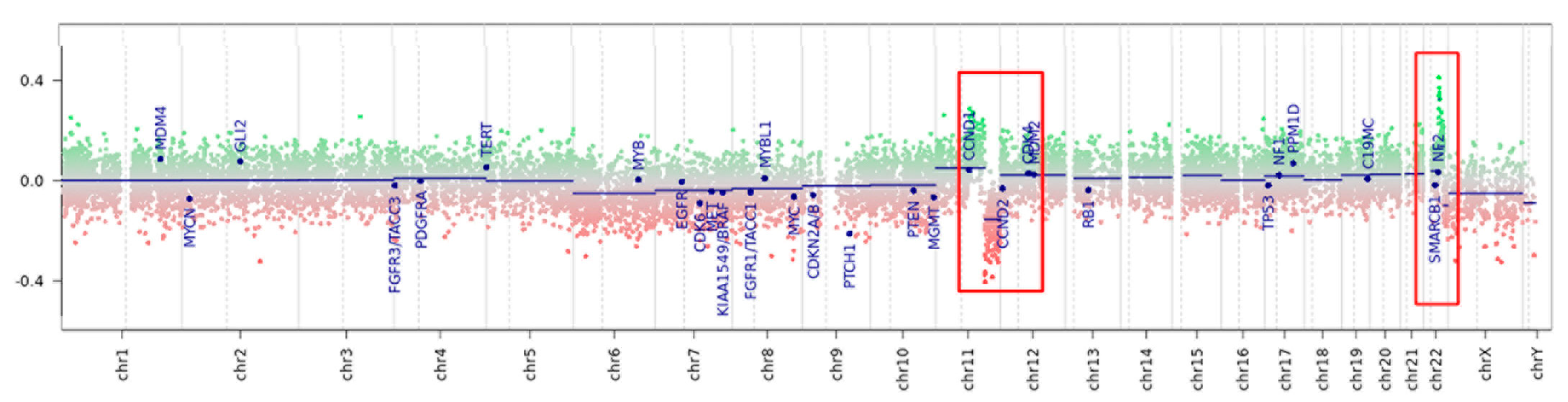 Diagnostics 12 02367 g003