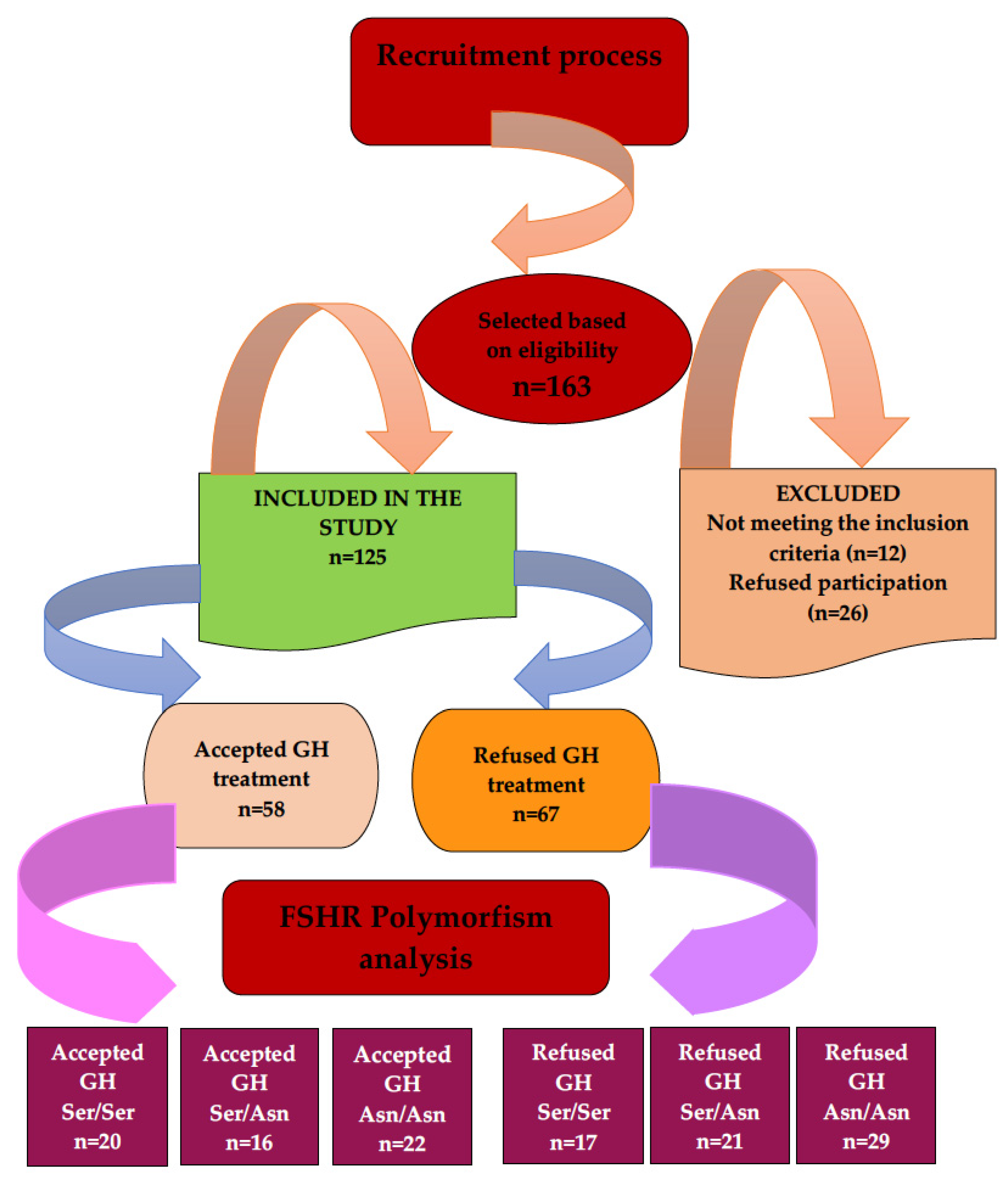 Diagnostics 12 02371 sch001