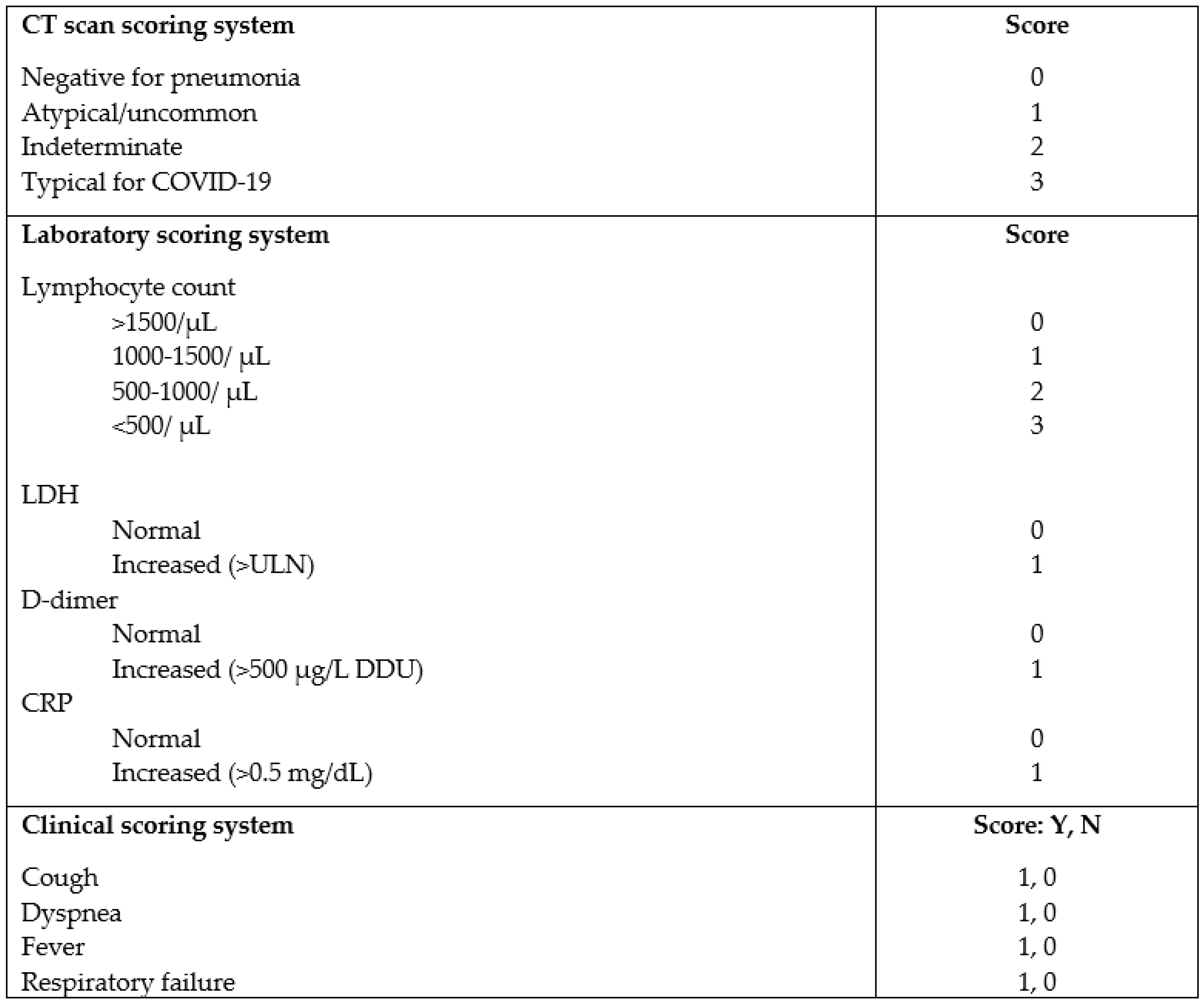 Diagnostics Free FullText The Additional Value of Lower