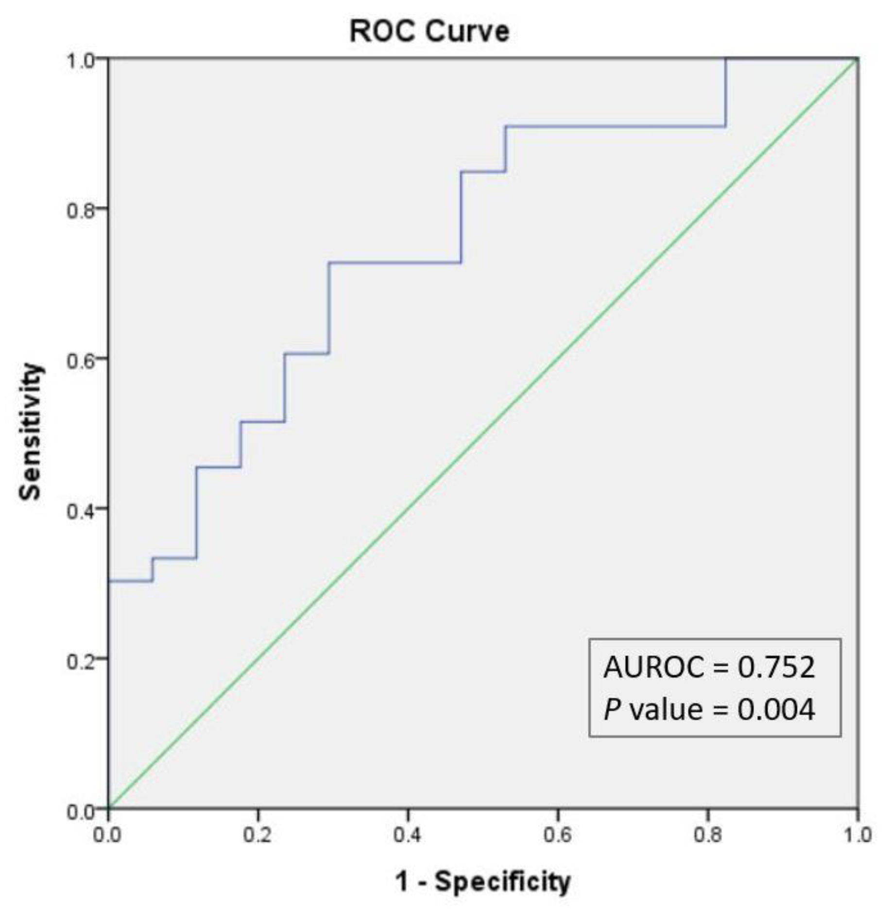 Diagnostics 12 02374 g005 Diagnostics 12 02374 g005