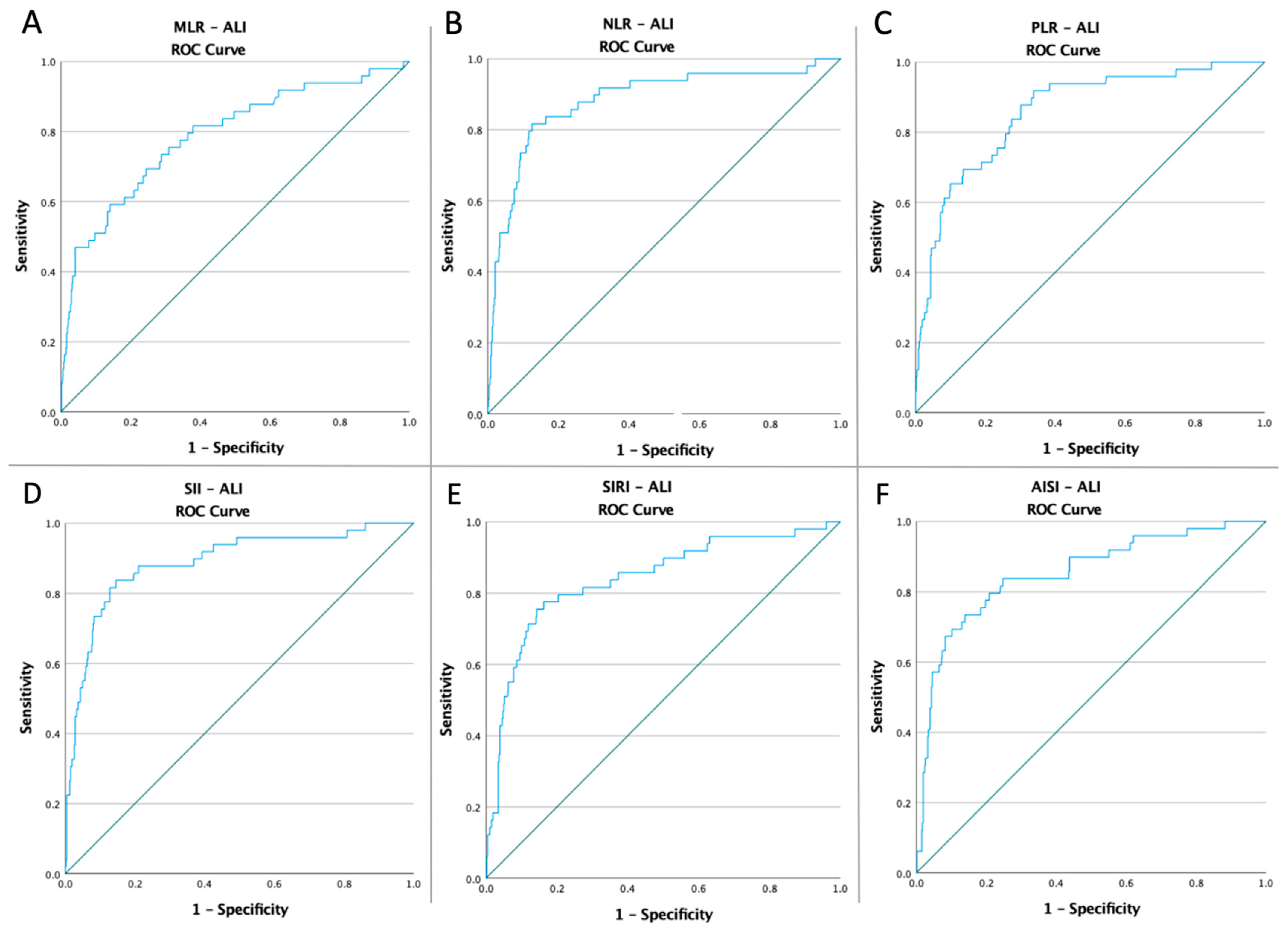 Diagnostics 12 02379 g001 Diagnostics 12 02379 g001