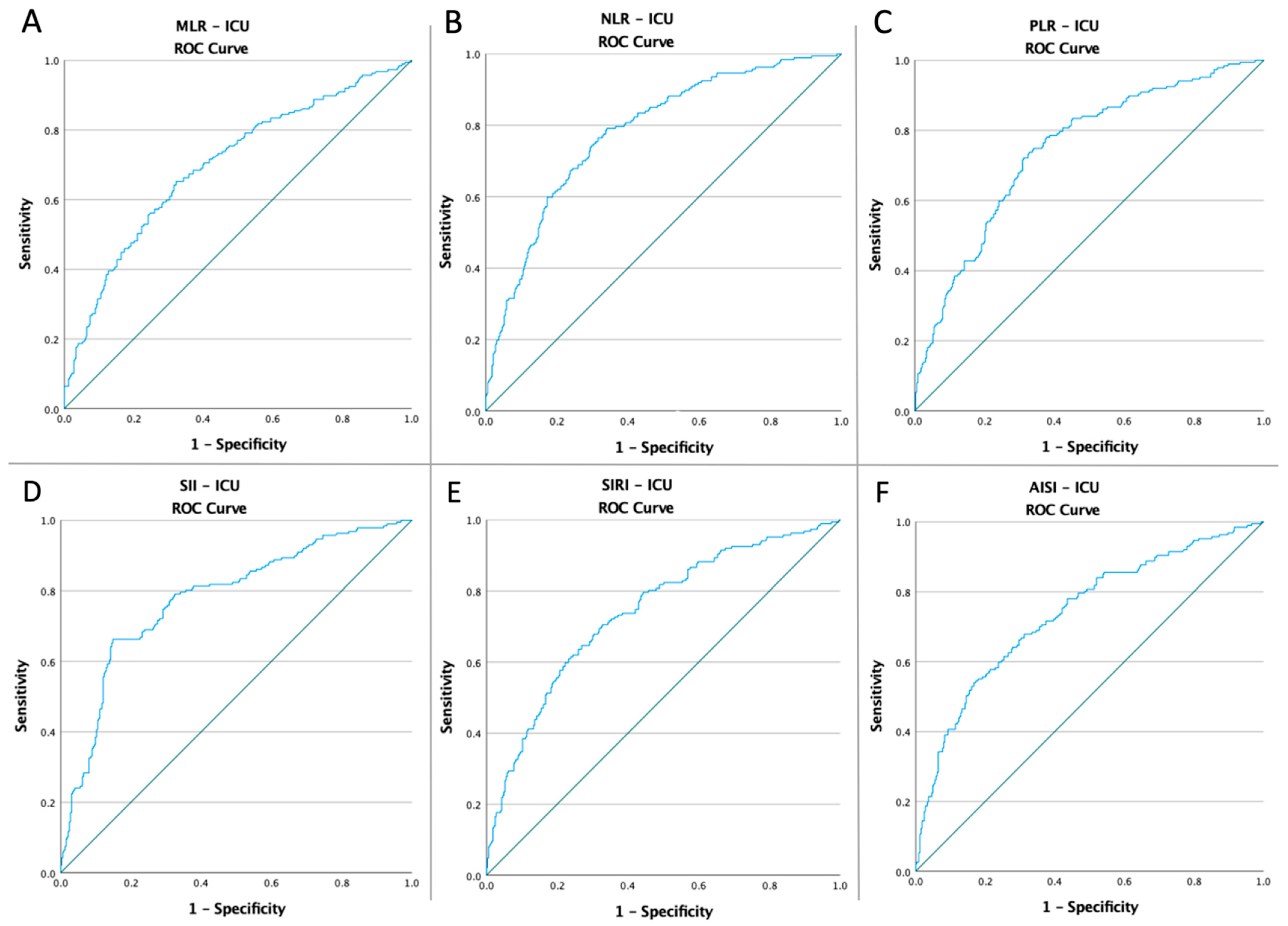 Diagnostics 12 02379 g002 Diagnostics 12 02379 g002