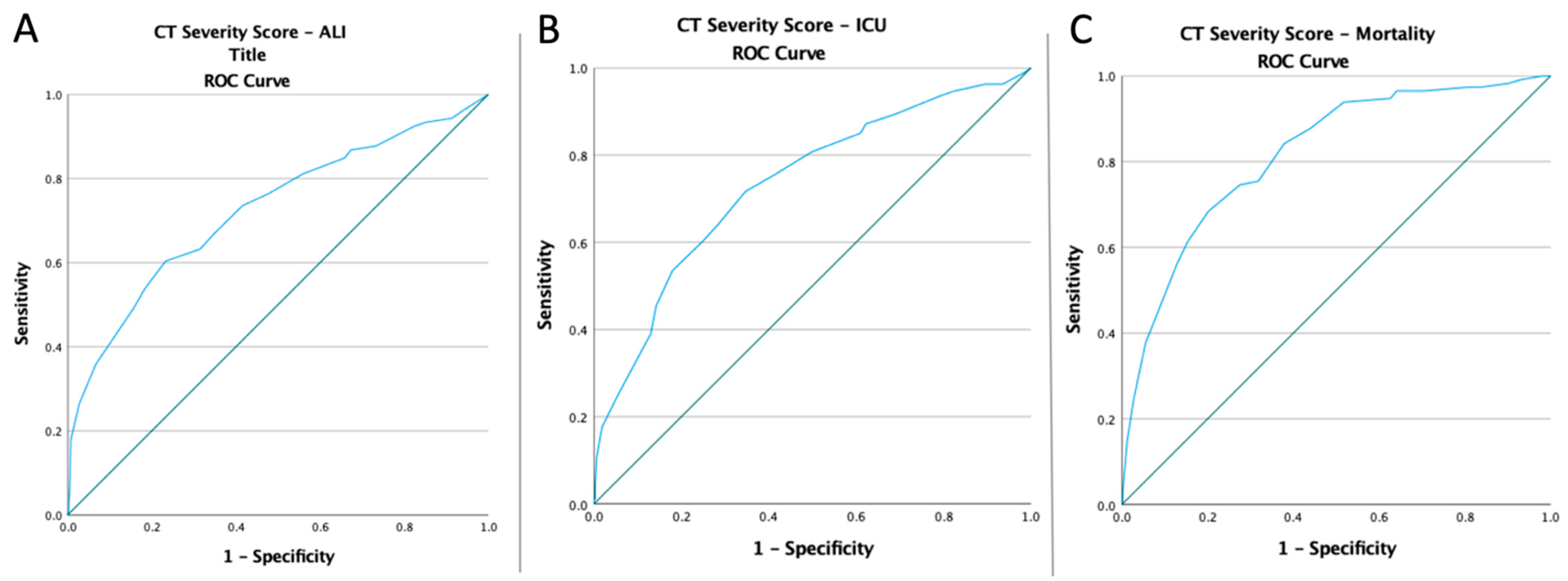 Diagnostics 12 02379 g004 Diagnostics 12 02379 g004