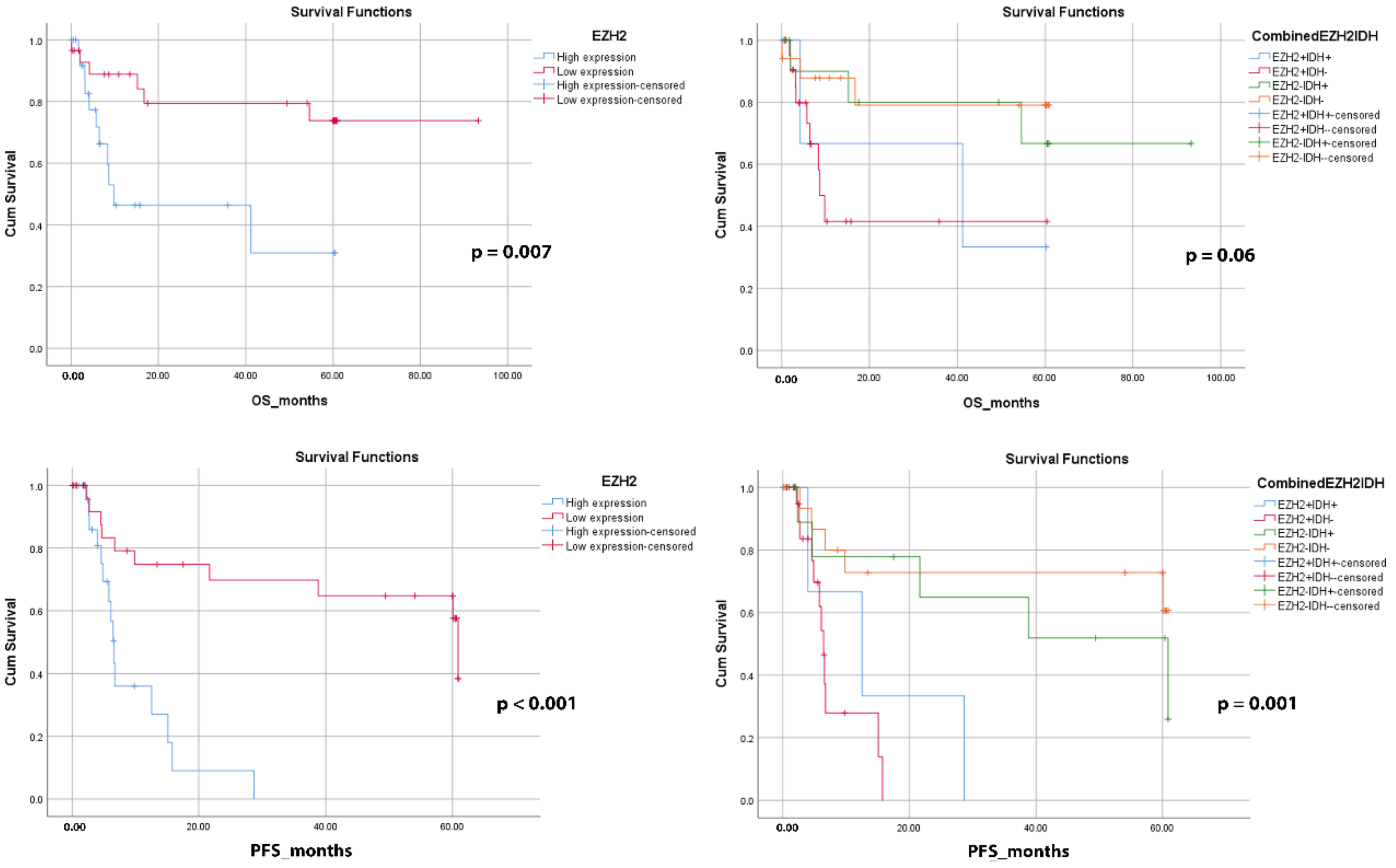 Diagnostics 12 02383 g002