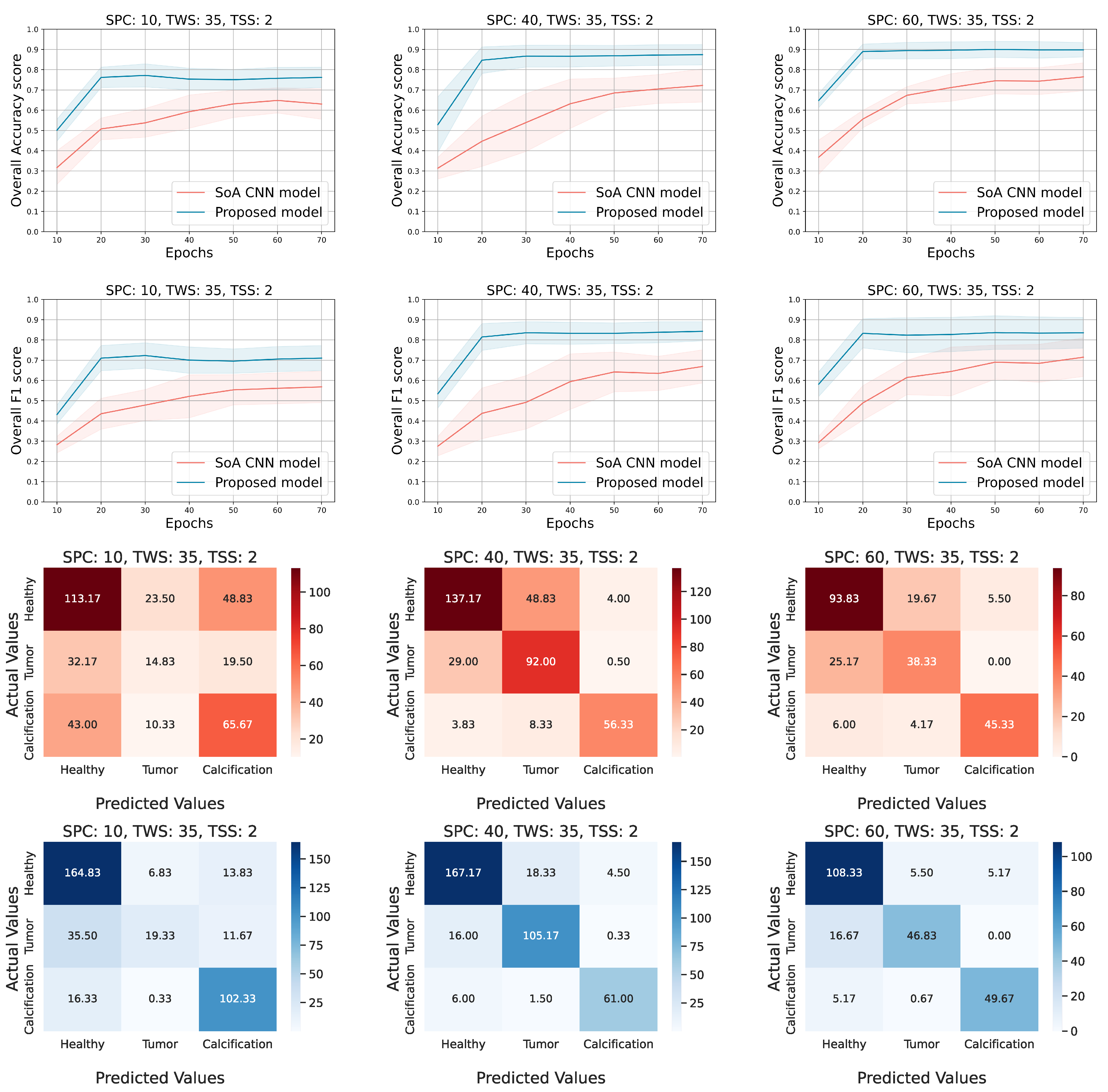Diagnostics 12 02389 g005