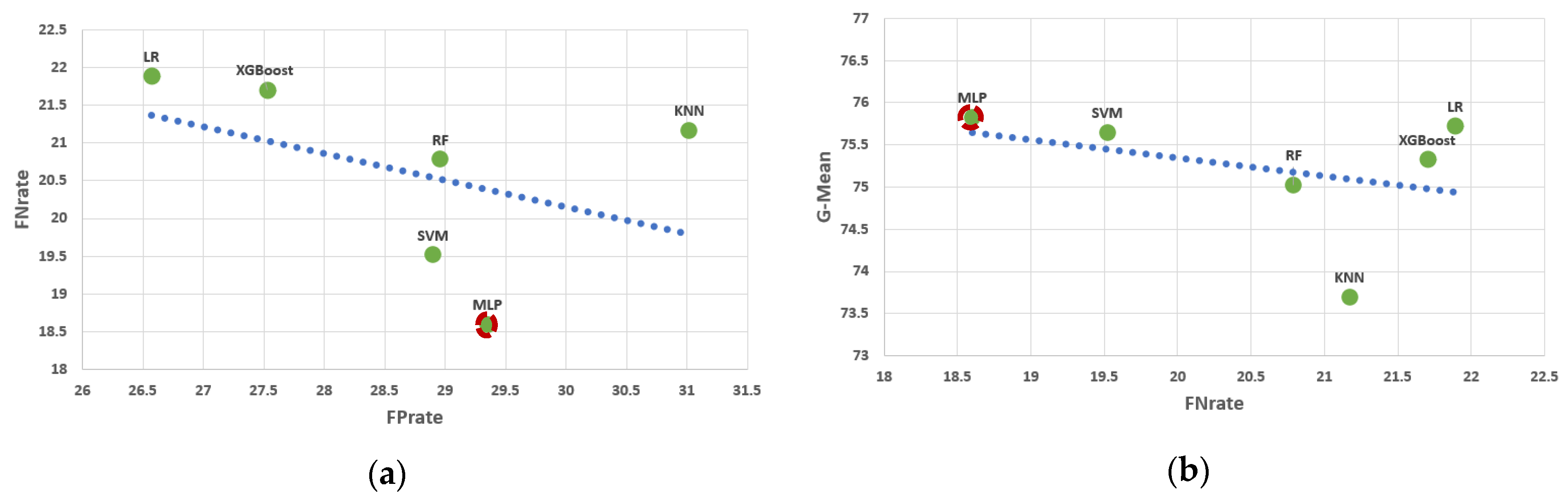 Diagnostics 12 02392 g004 Diagnostics 12 02392 g004