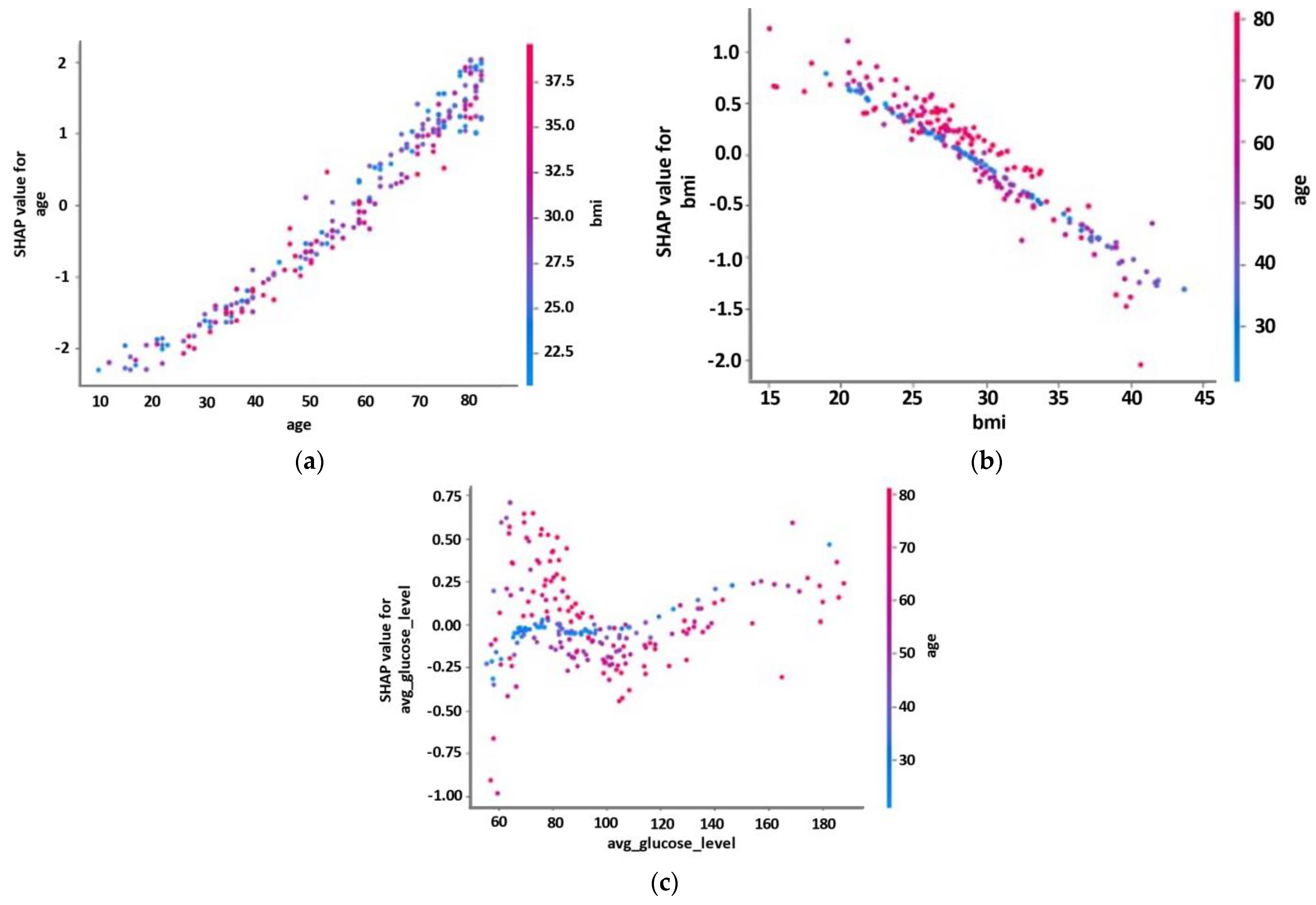 Diagnostics 12 02392 g006 Diagnostics 12 02392 g006