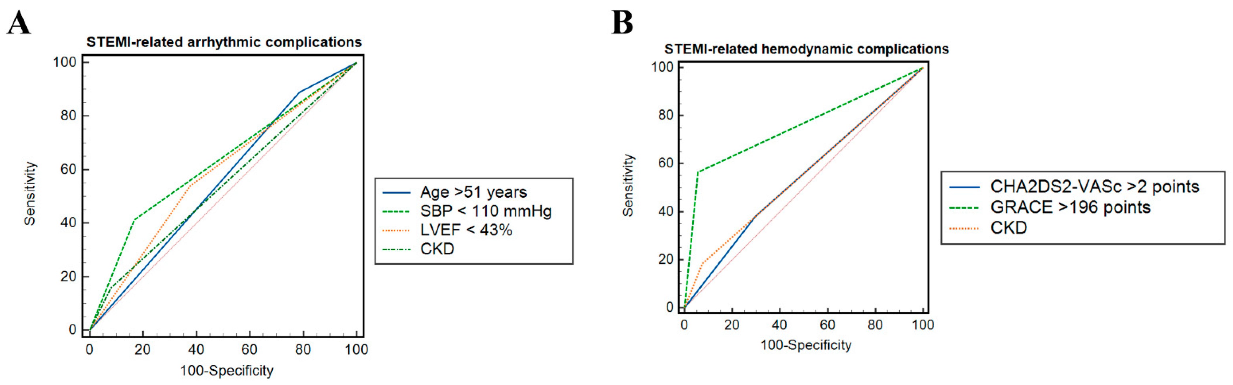 Diagnostics 12 02396 g001