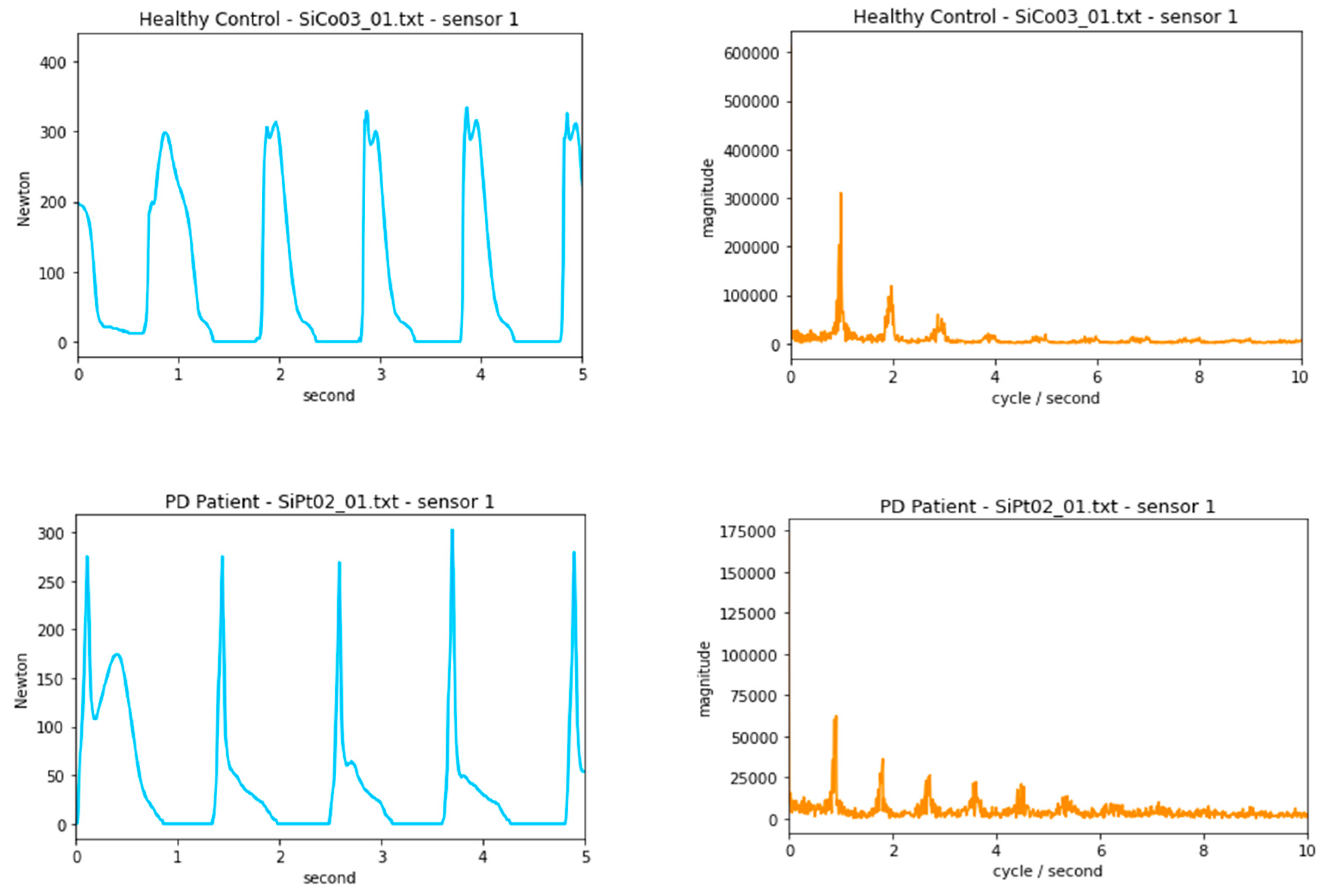 Diagnostics 12 02404 g001 Diagnostics 12 02404 g001