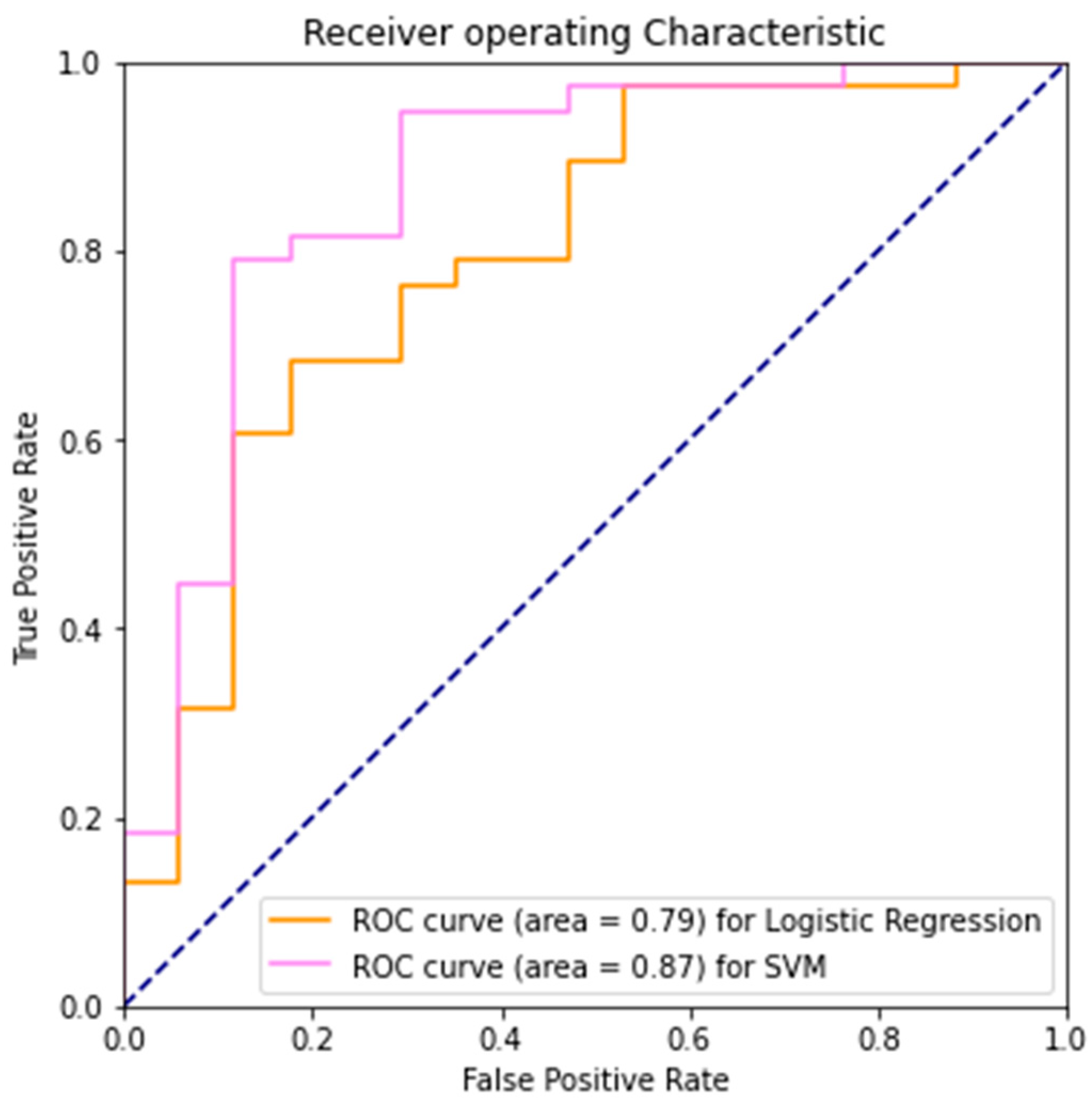 Diagnostics 12 02404 g004 Diagnostics 12 02404 g004