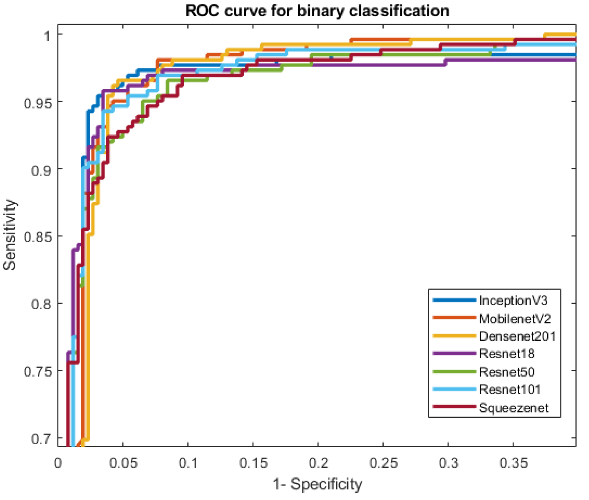 Diagnostics 12 02405 g008