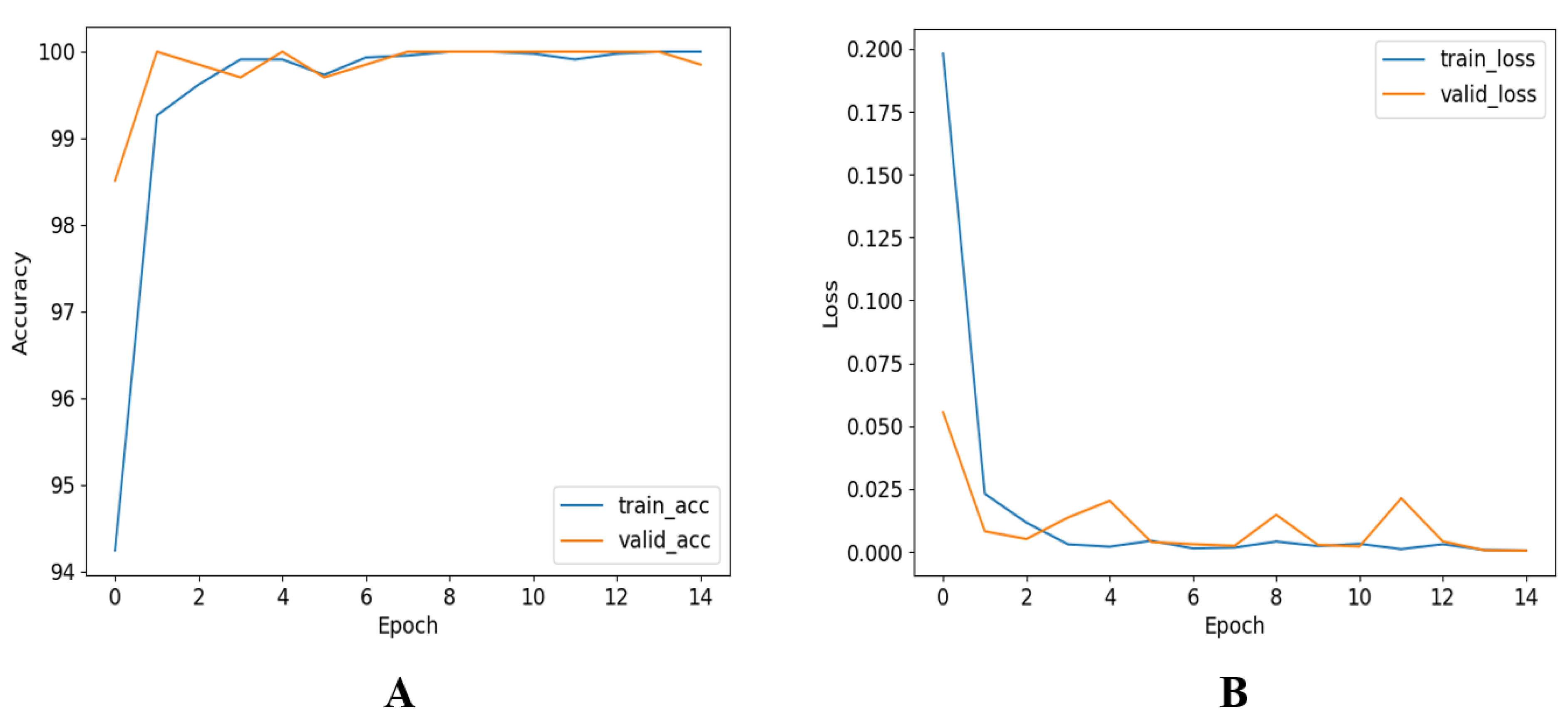 Diagnostics 12 02405 g009
