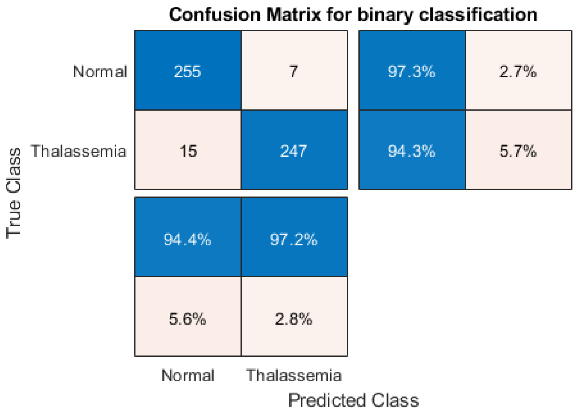 Diagnostics 12 02405 g010
