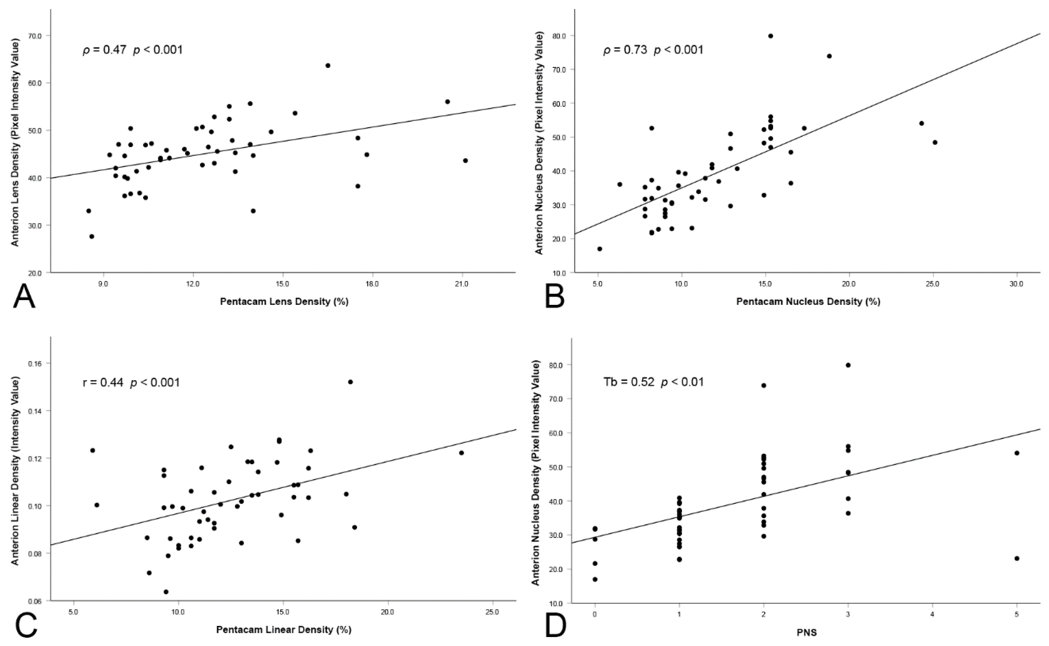 Diagnostics 12 02406 g004 Diagnostics 12 02406 g004