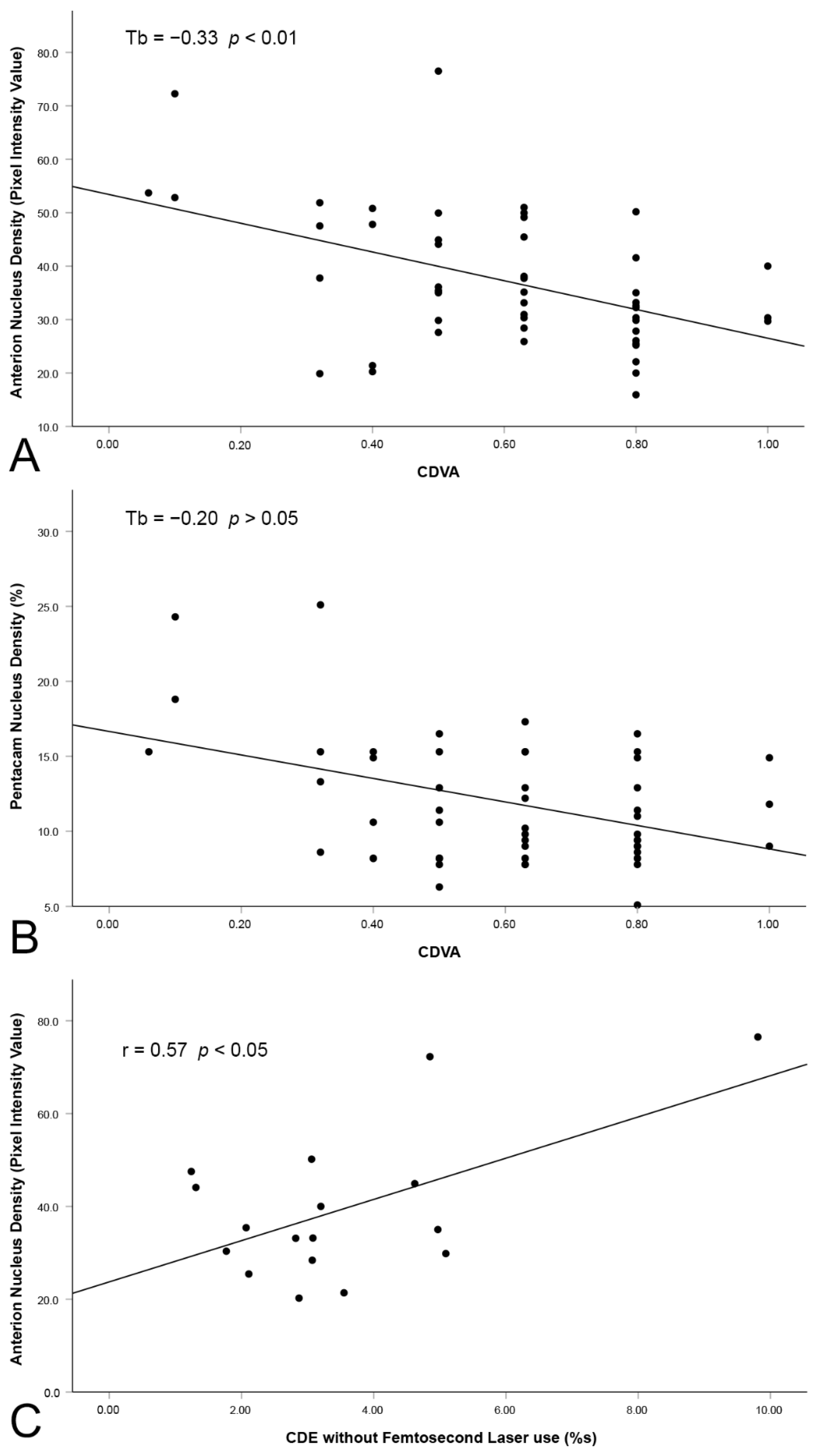 Diagnostics 12 02406 g005 Diagnostics 12 02406 g005