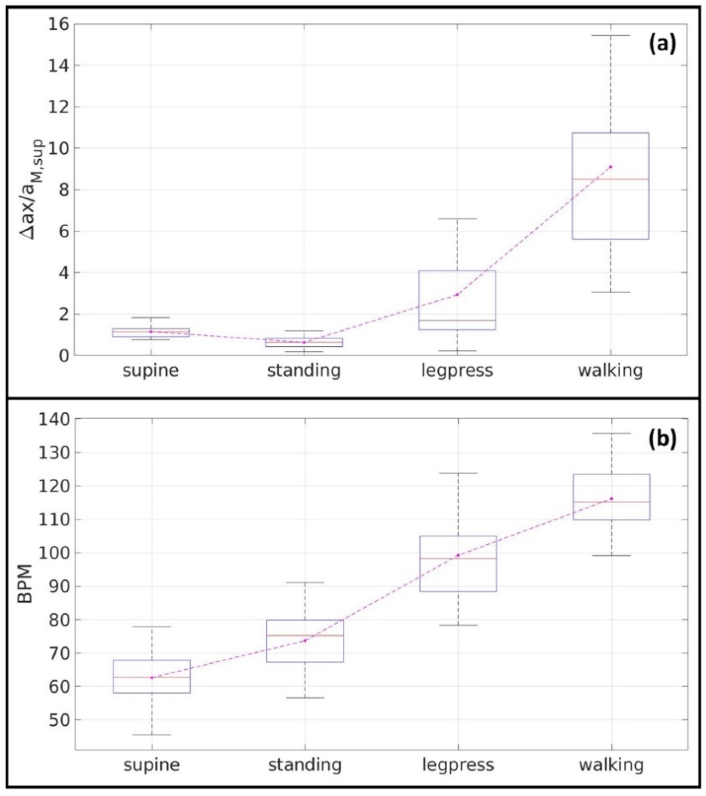 Diagnostics 12 02407 g004