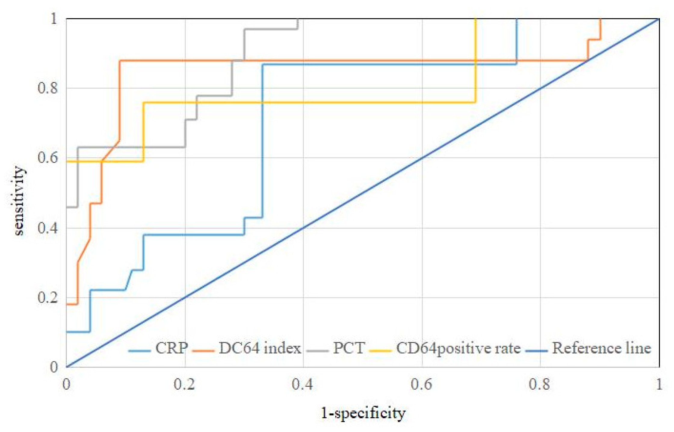 Diagnostics 12 02409 g002 Diagnostics 12 02409 g002