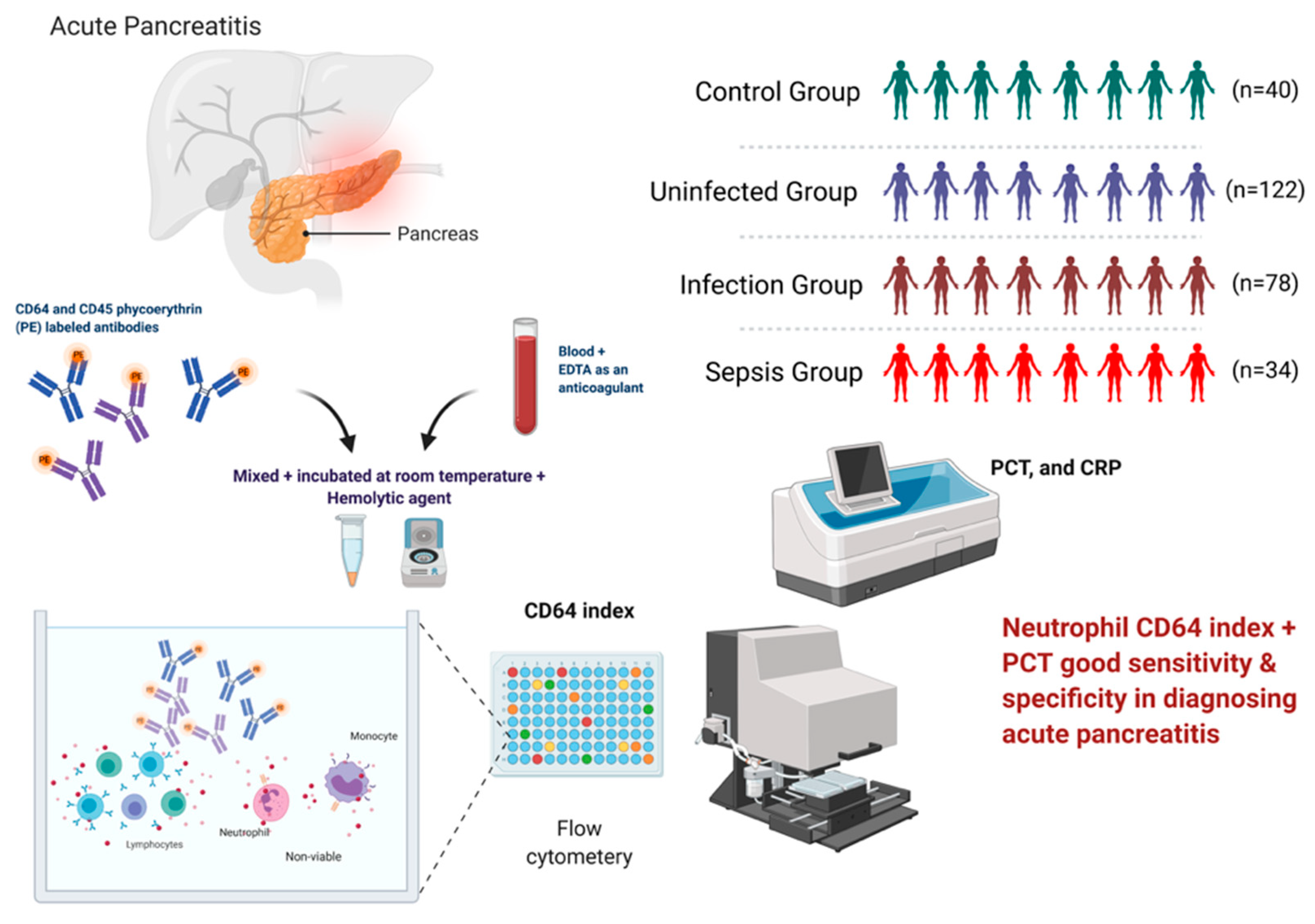 Diagnostics 12 02409 sch001 Diagnostics 12 02409 sch001