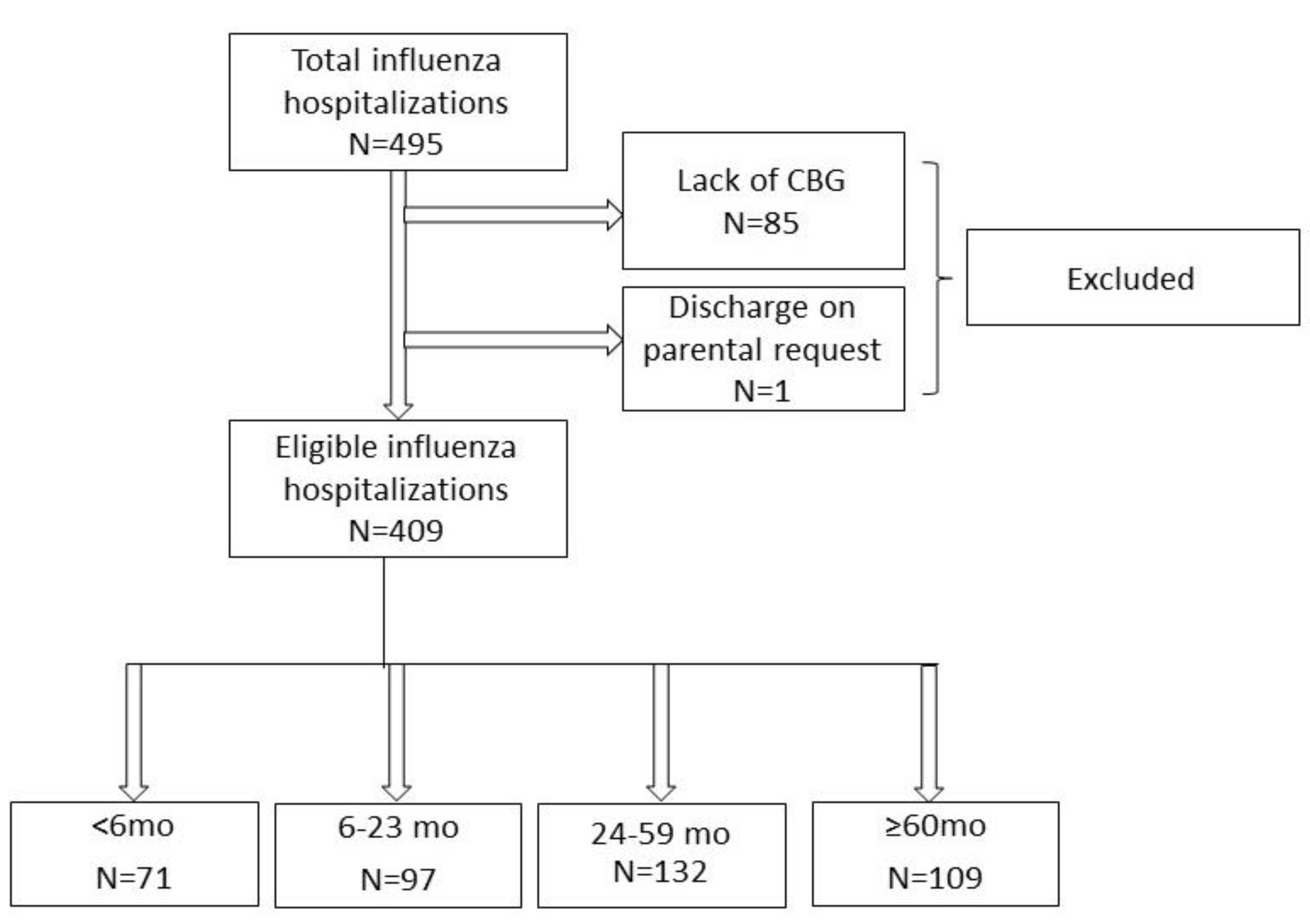 Diagnostics 12 02412 g001