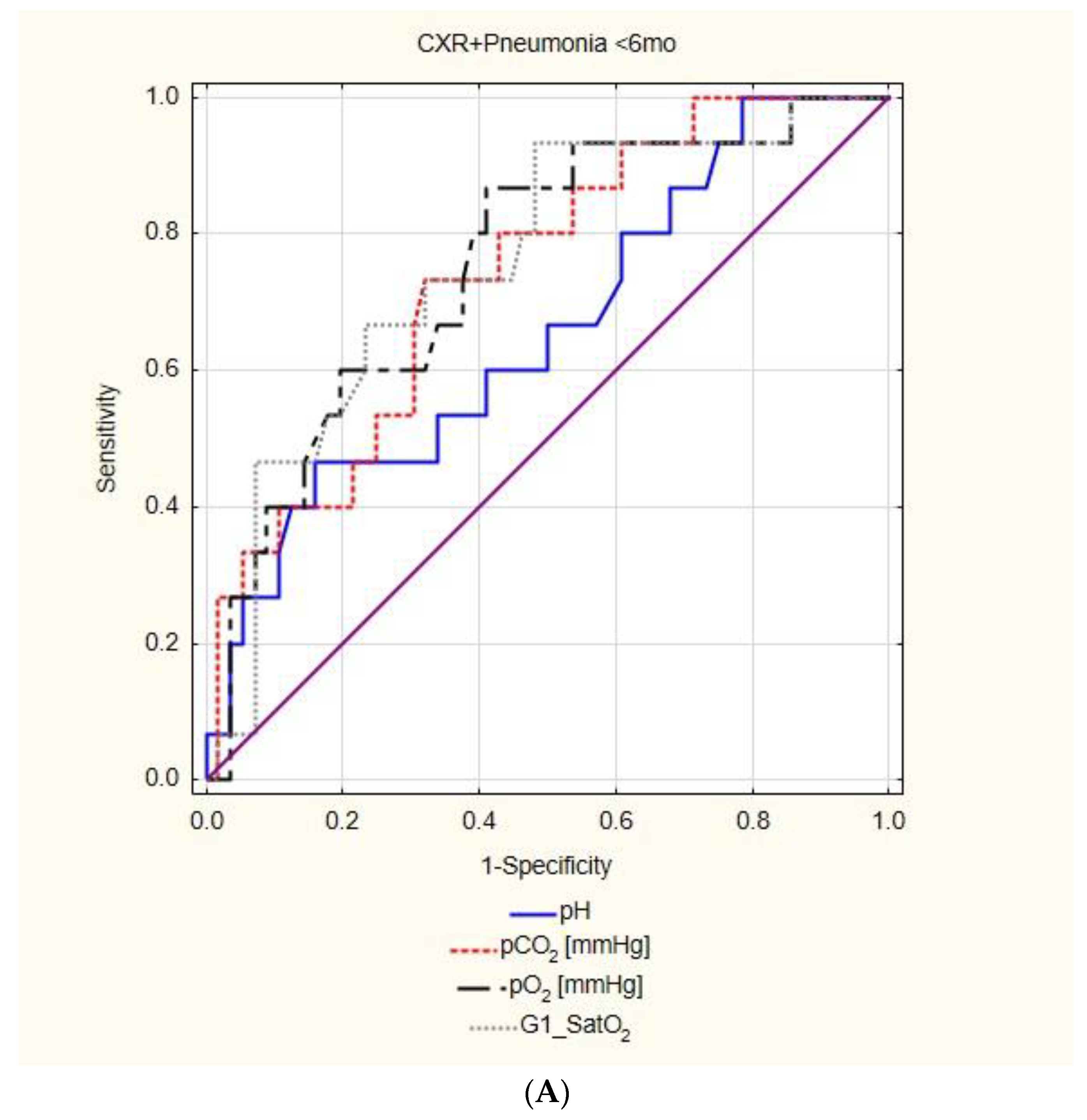 Diagnostics 12 02412 g003a