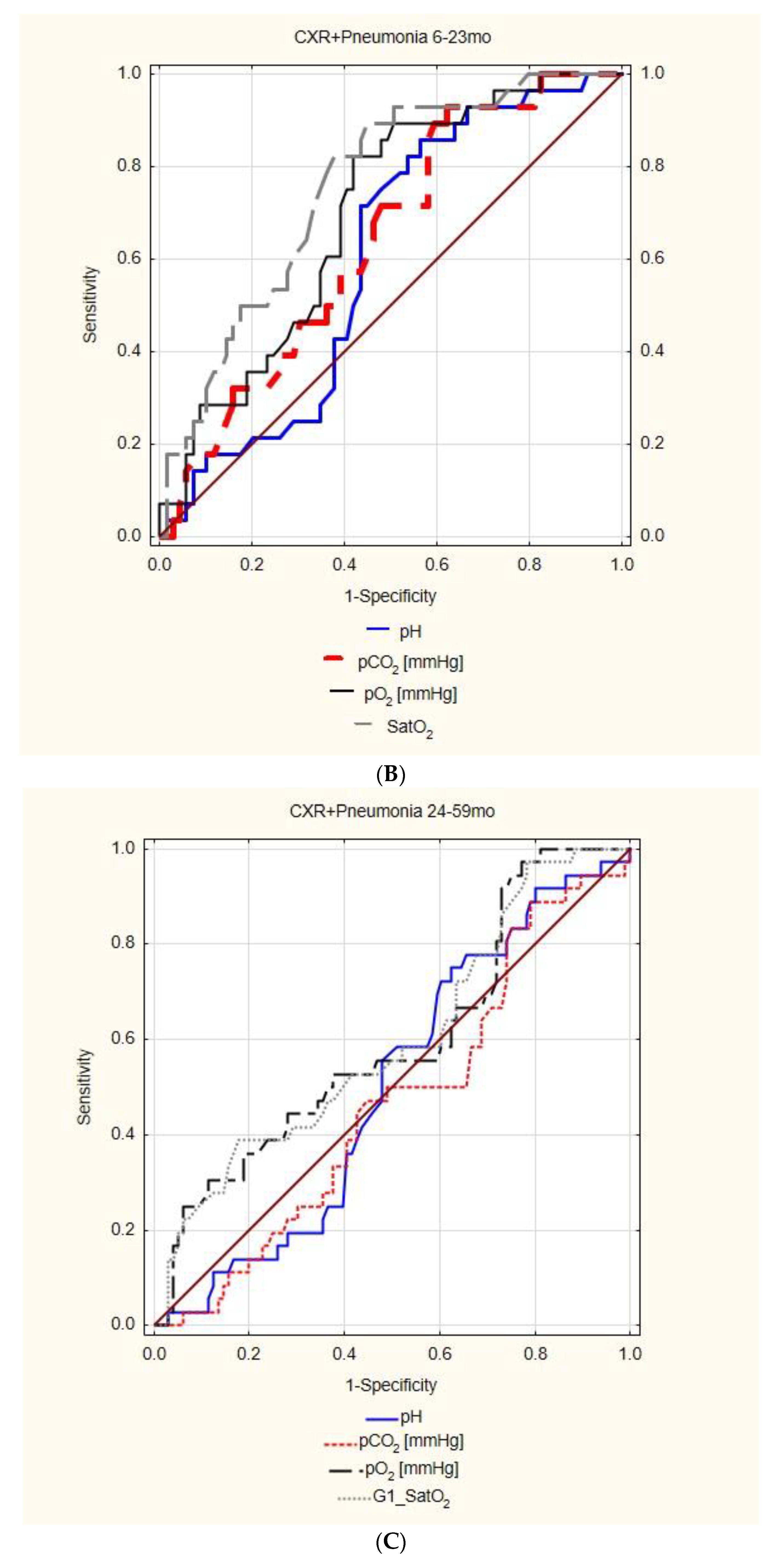 Diagnostics 12 02412 g003b