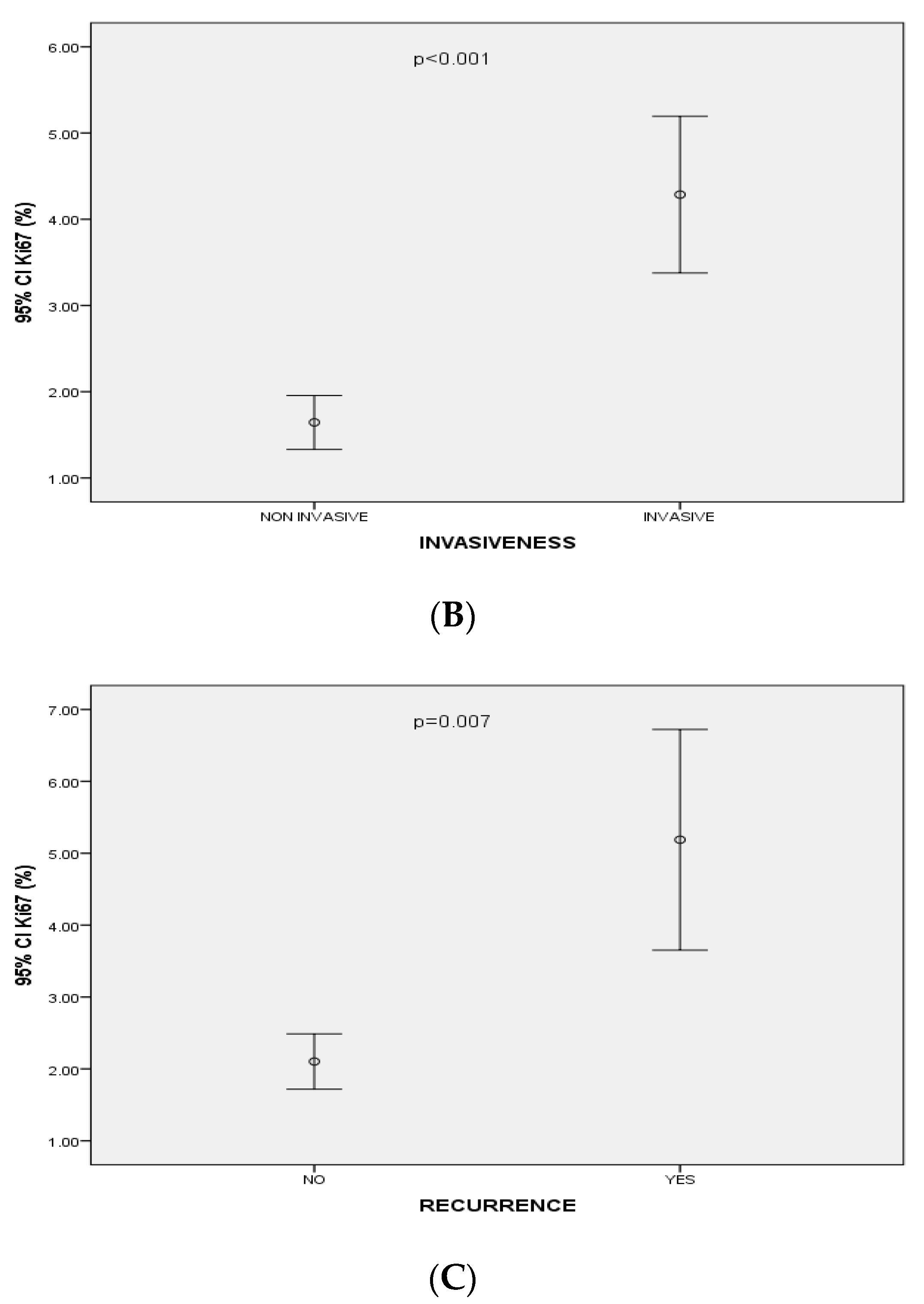 Diagnostics 12 02413 g003b
