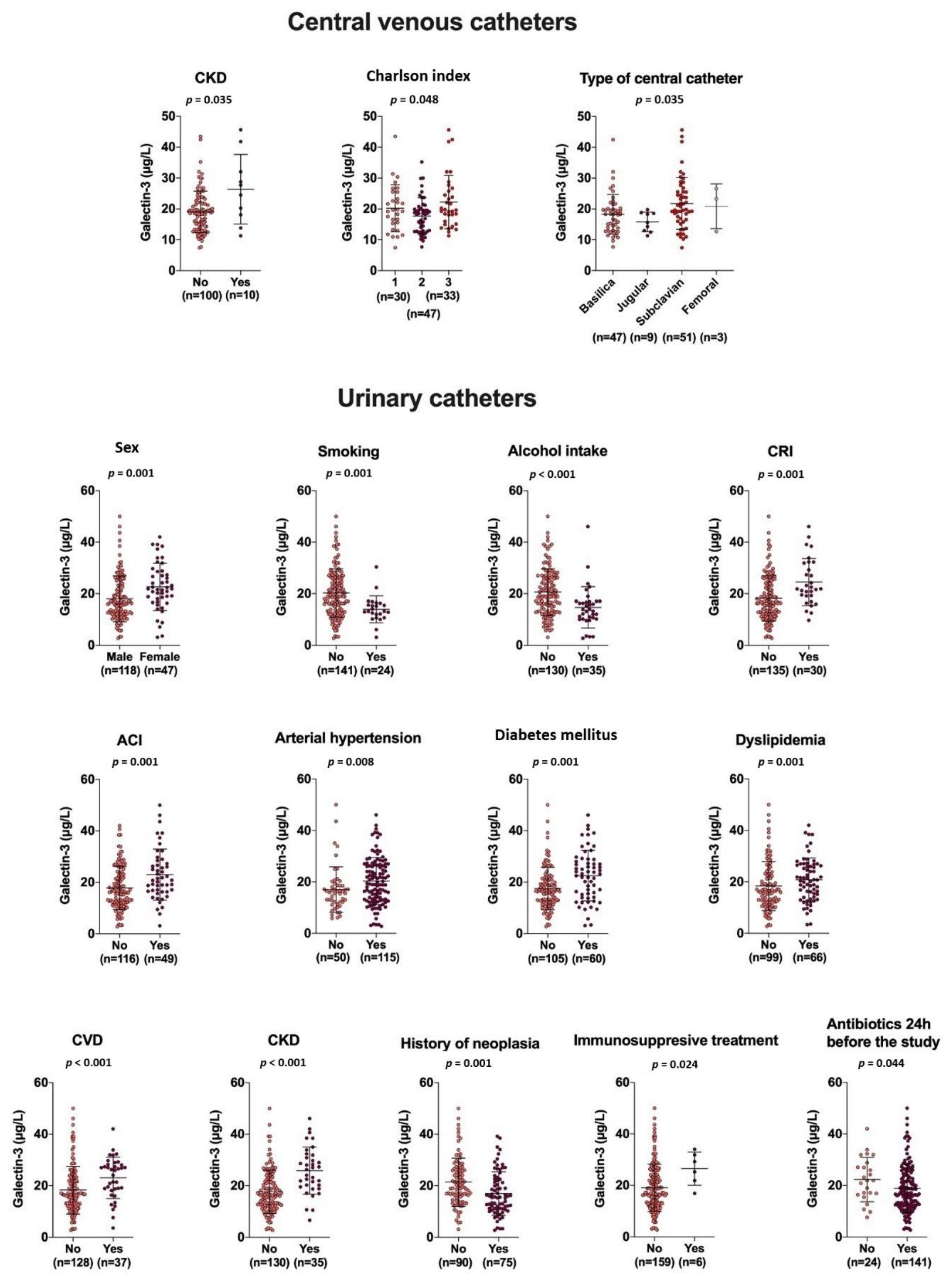 Diagnostics 12 02418 g001