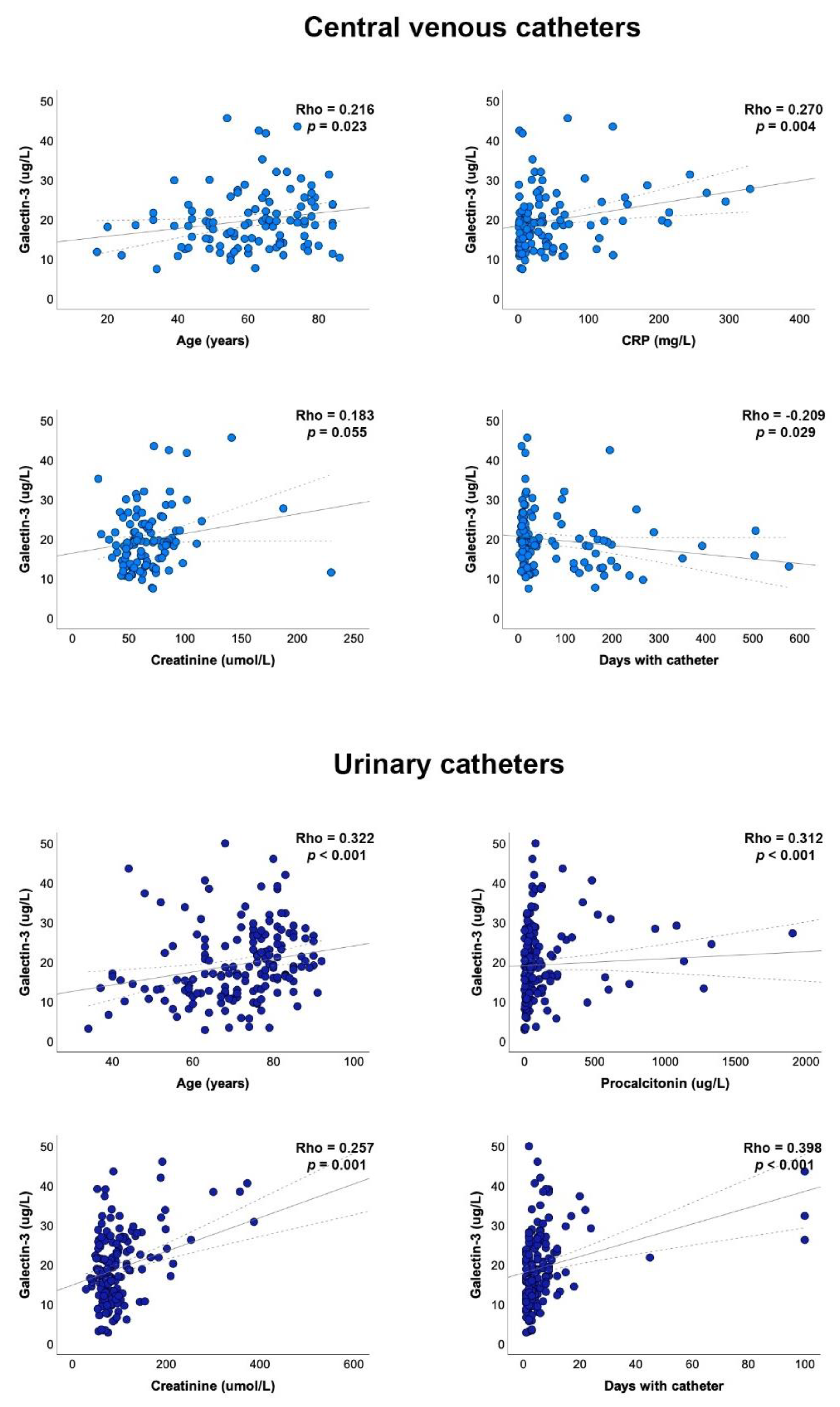 Diagnostics 12 02418 g002
