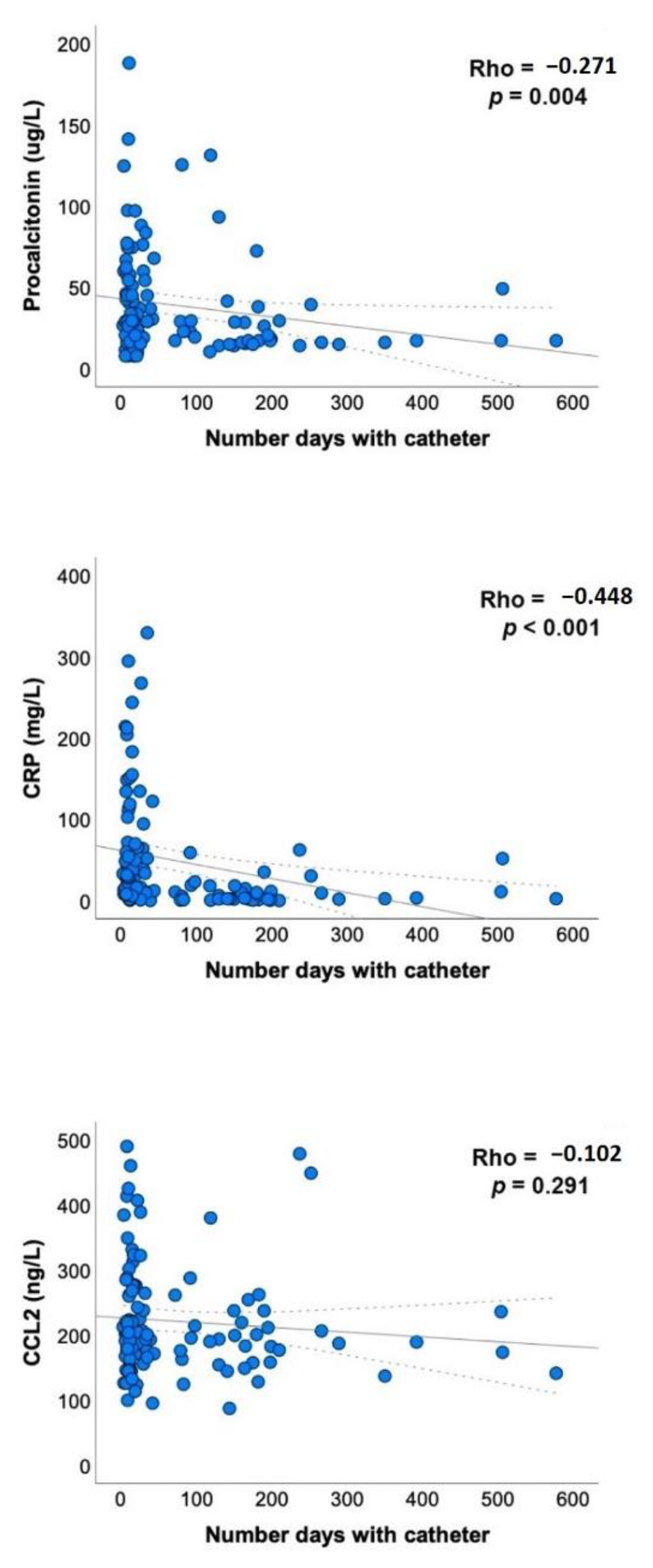 Diagnostics 12 02418 g003