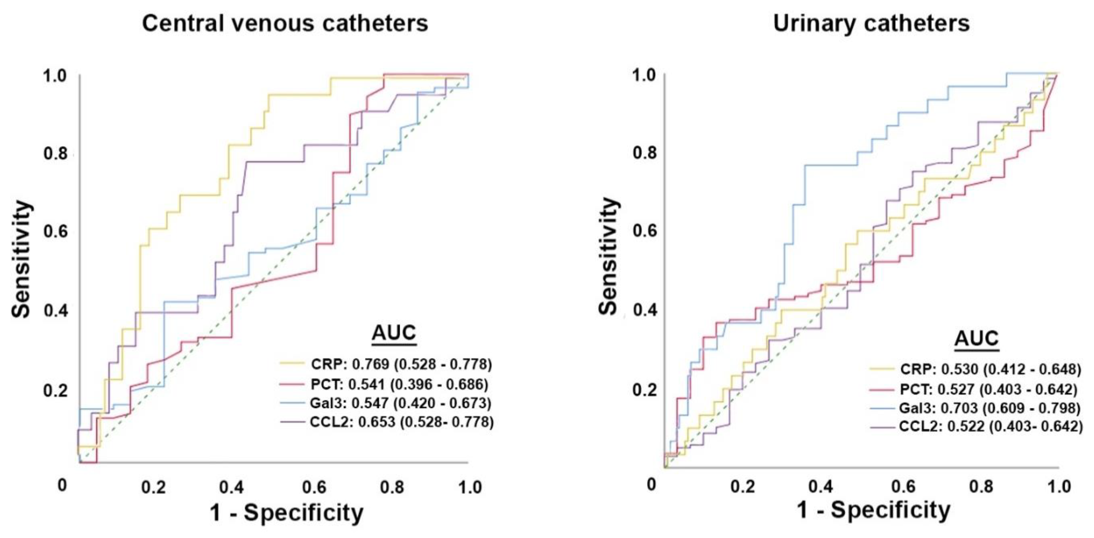 Diagnostics 12 02418 g004