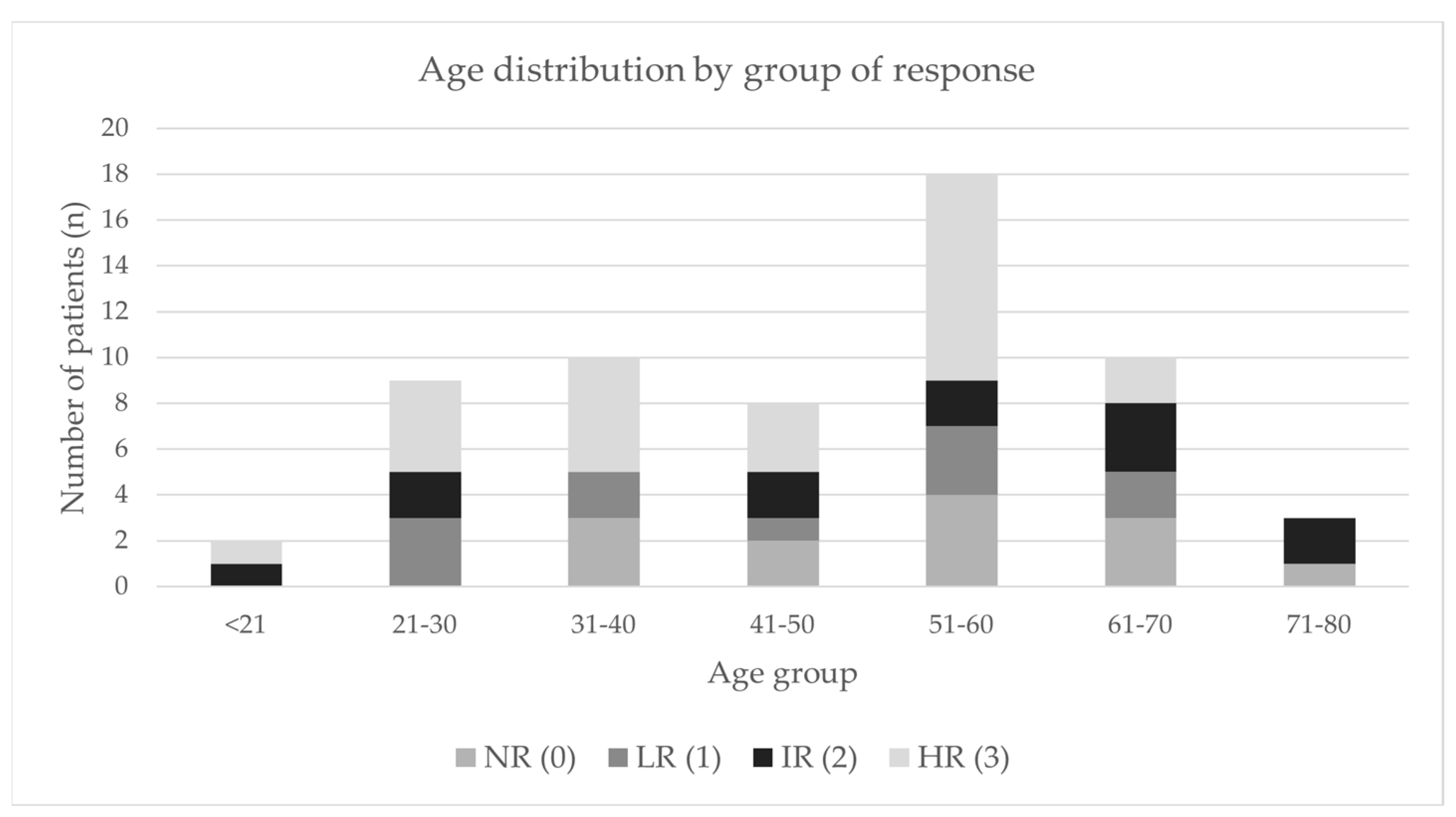 Diagnostics 12 02423 g002