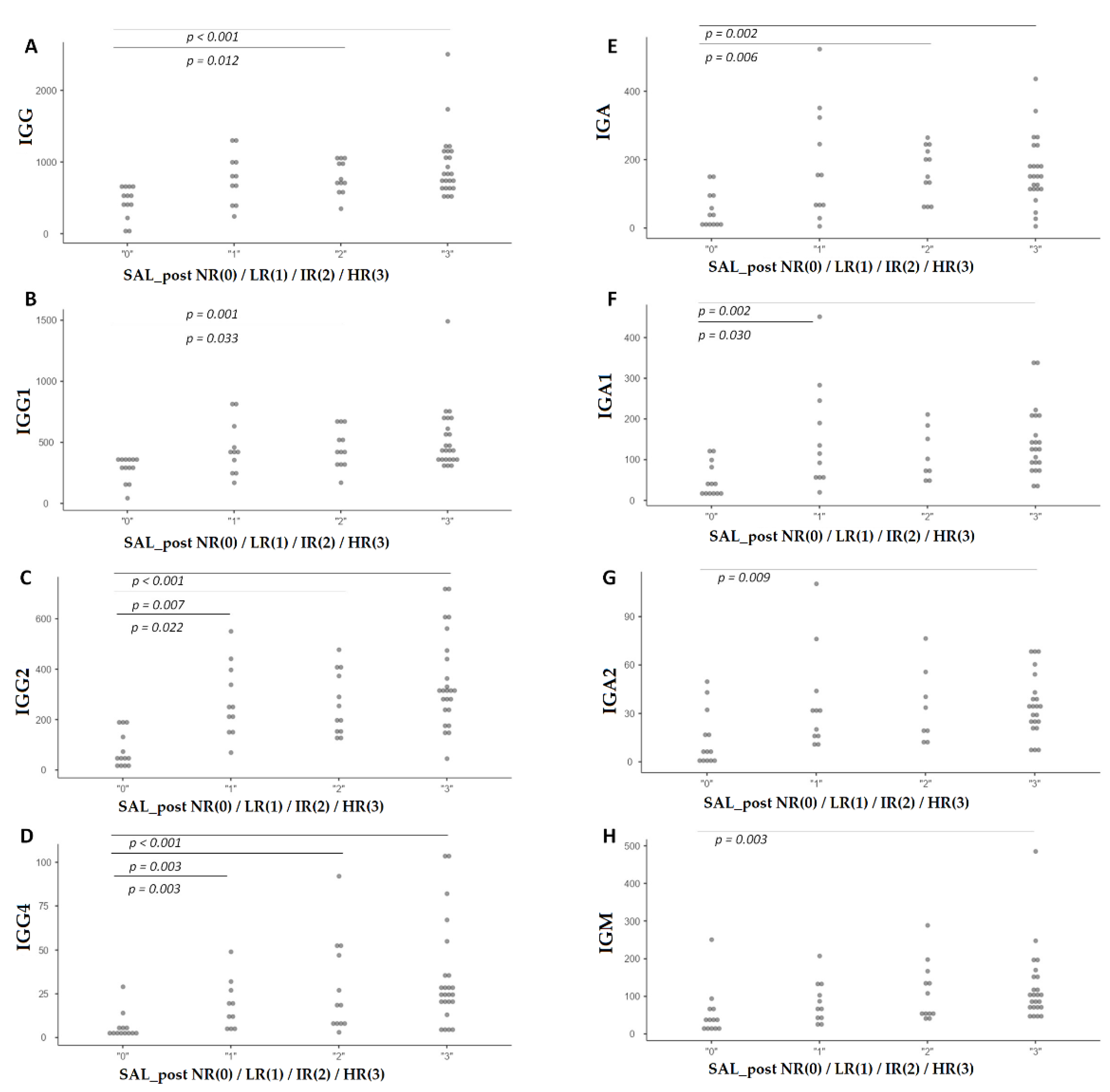 Diagnostics 12 02423 g003
