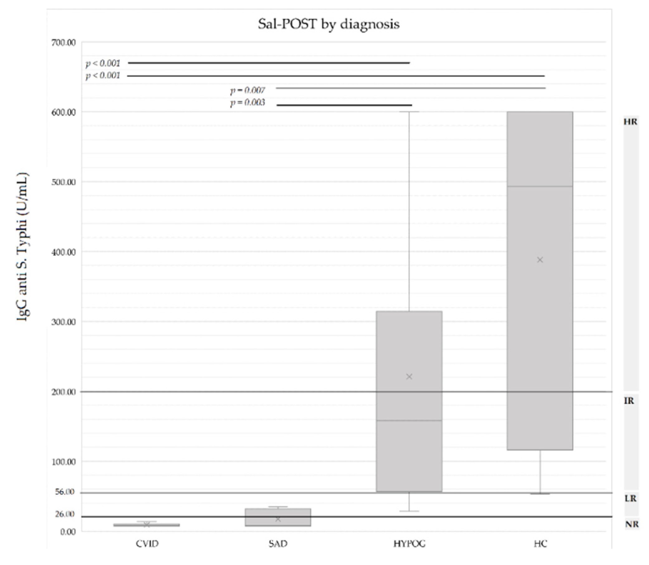 Diagnostics 12 02423 g004