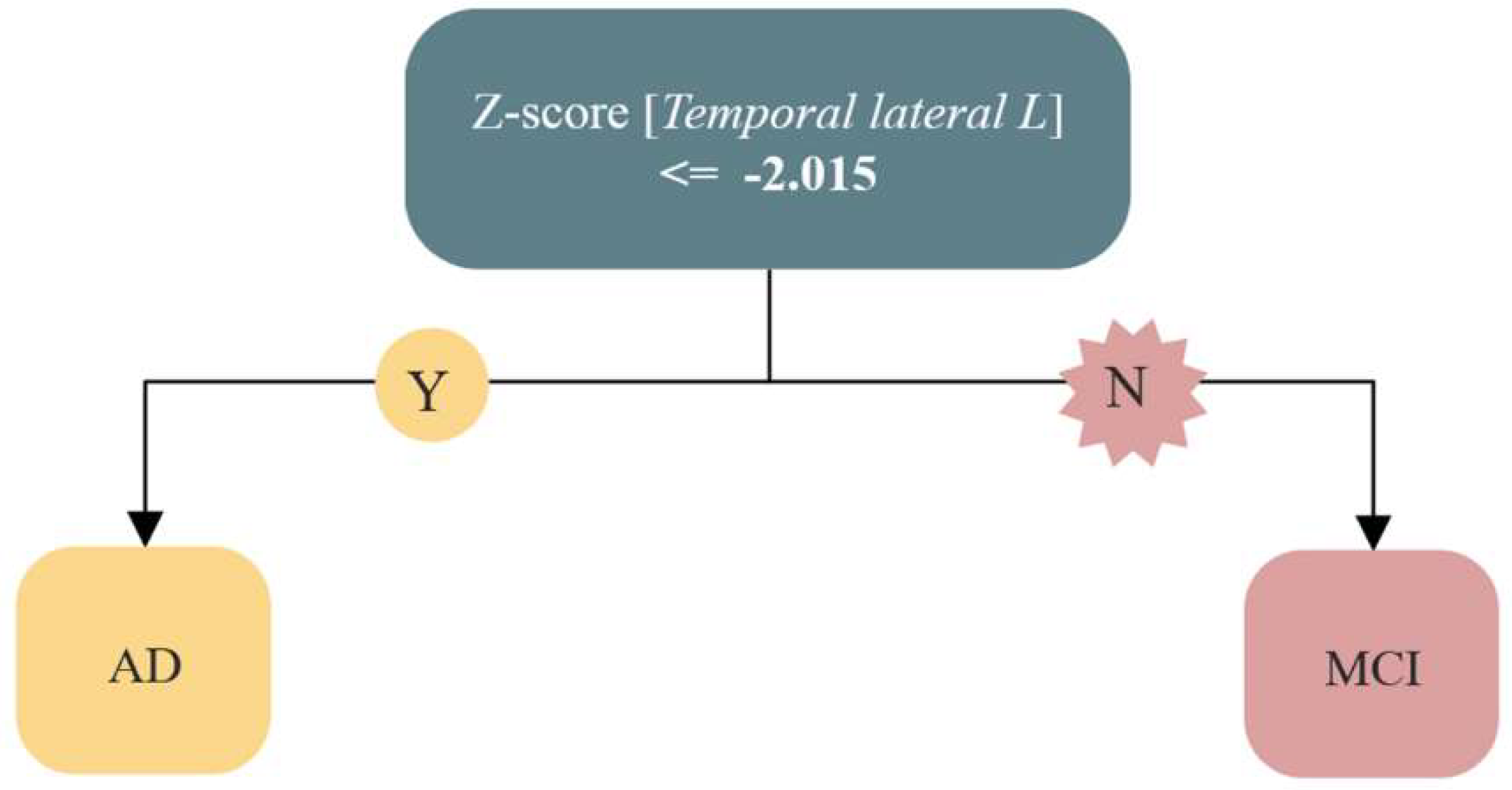 Diagnostics 12 02425 g005
