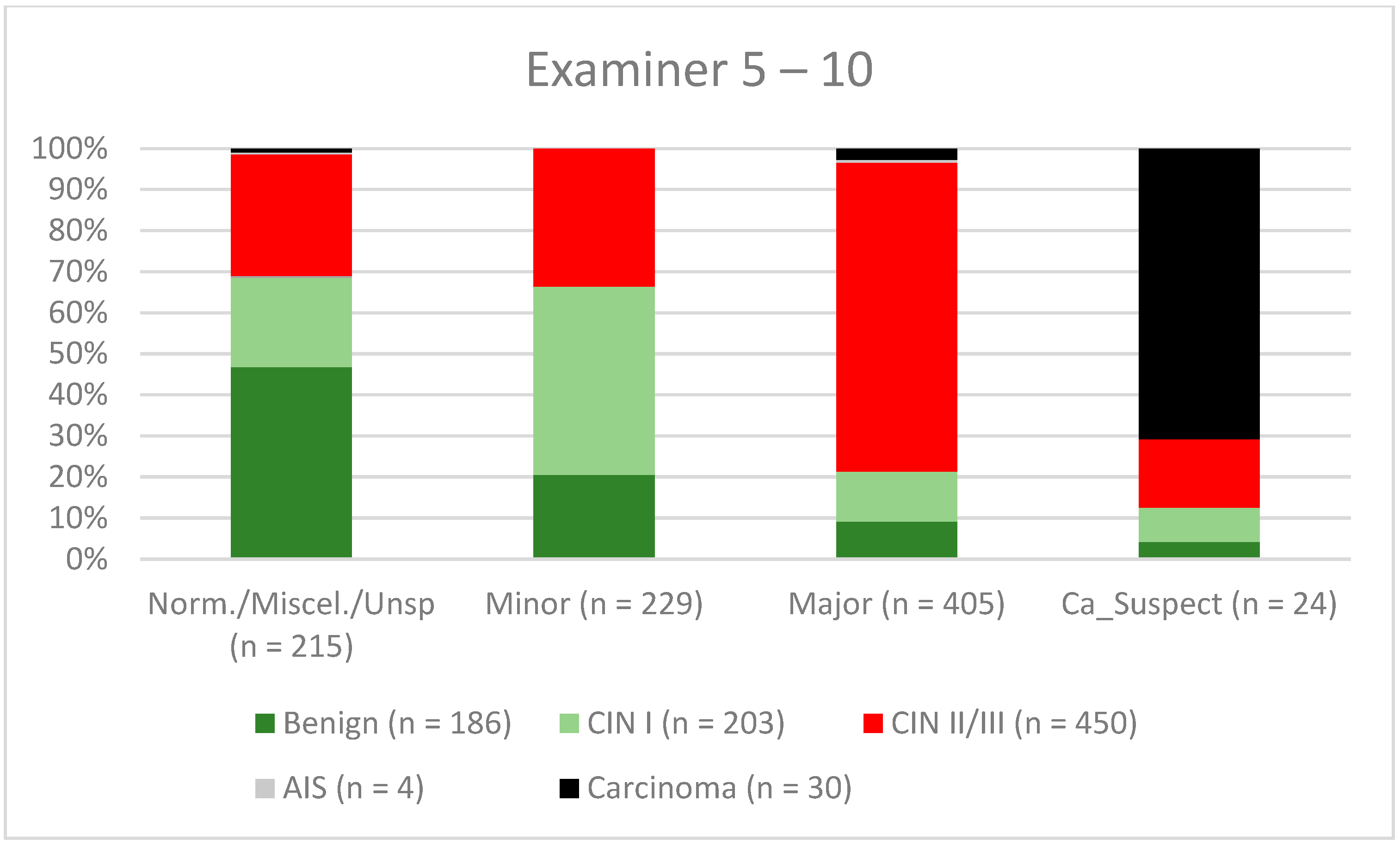 Diagnostics 12 02436 g007 Diagnostics 12 02436 g007