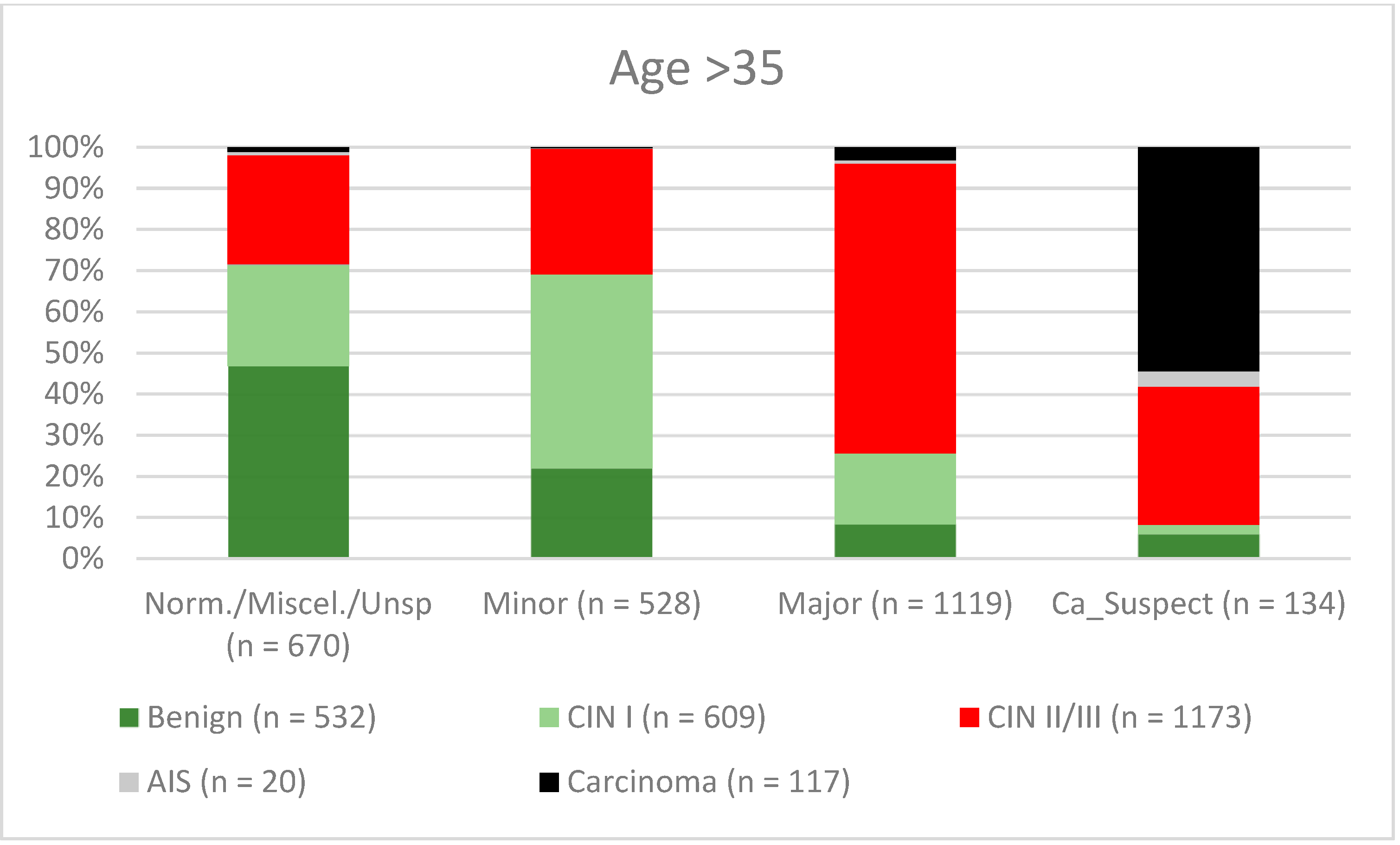 Diagnostics 12 02436 g010 Diagnostics 12 02436 g010