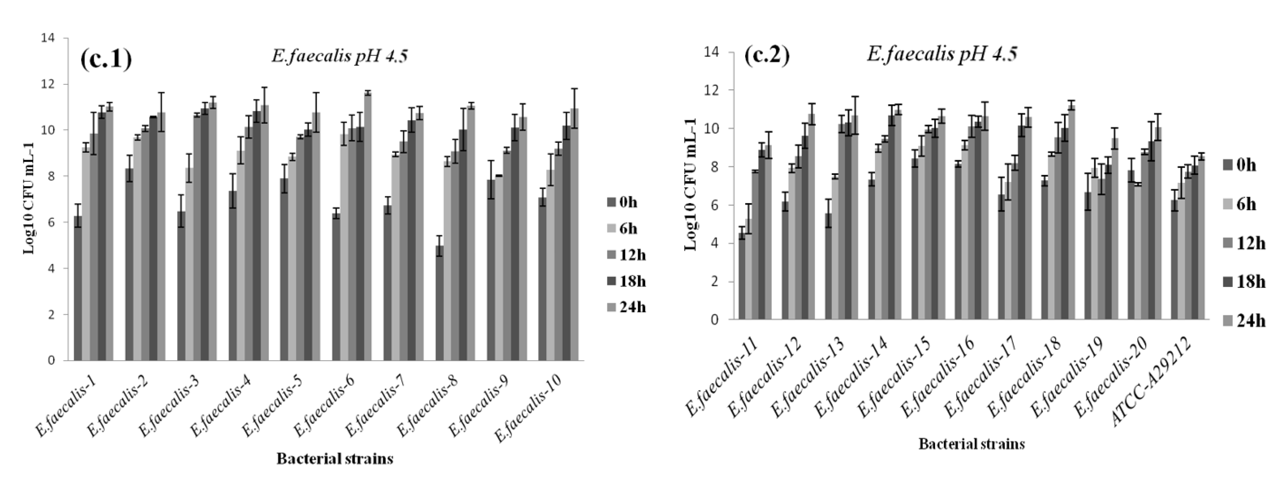 Diagnostics 12 02444 g004b