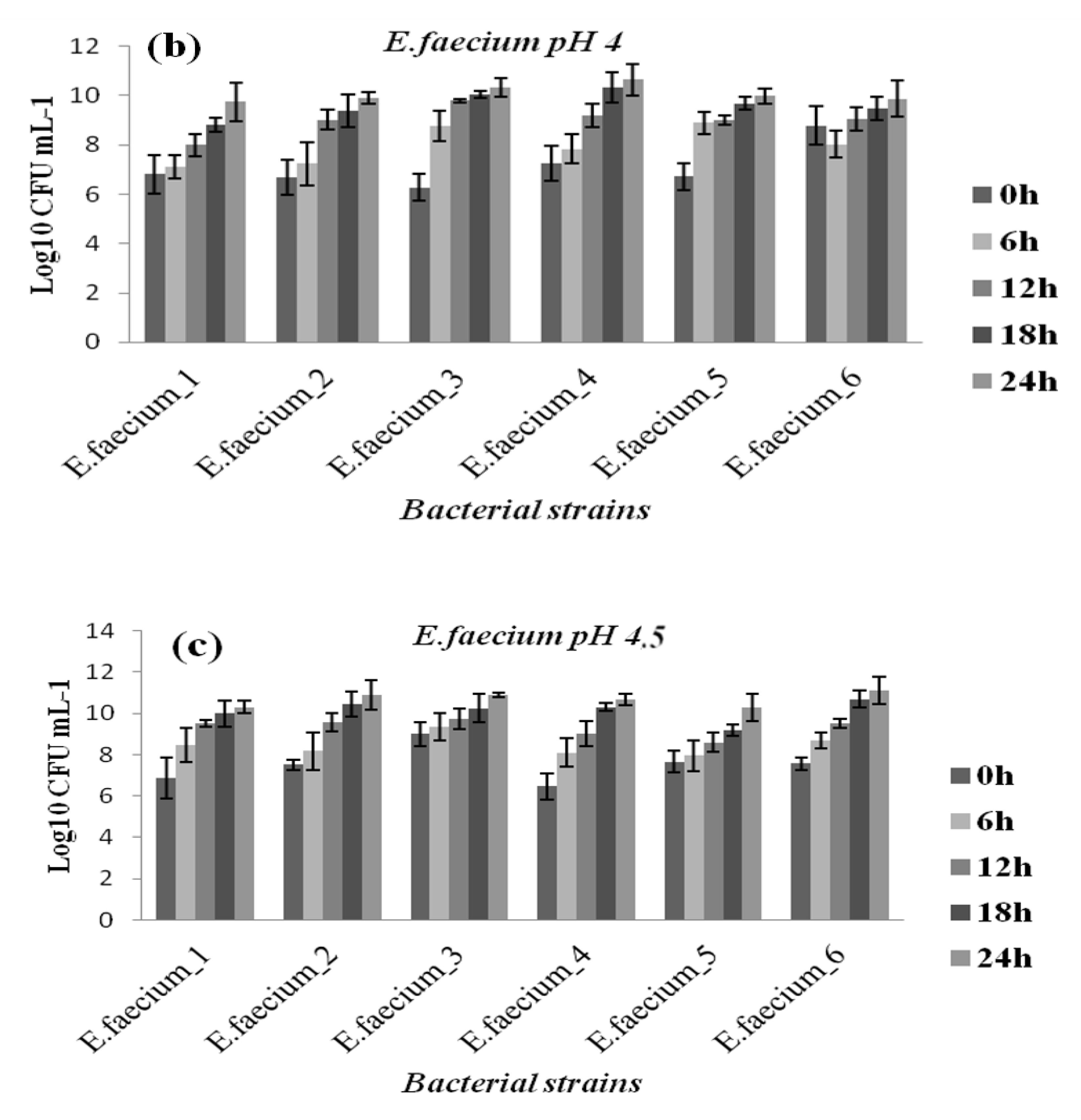 Diagnostics 12 02444 g005b