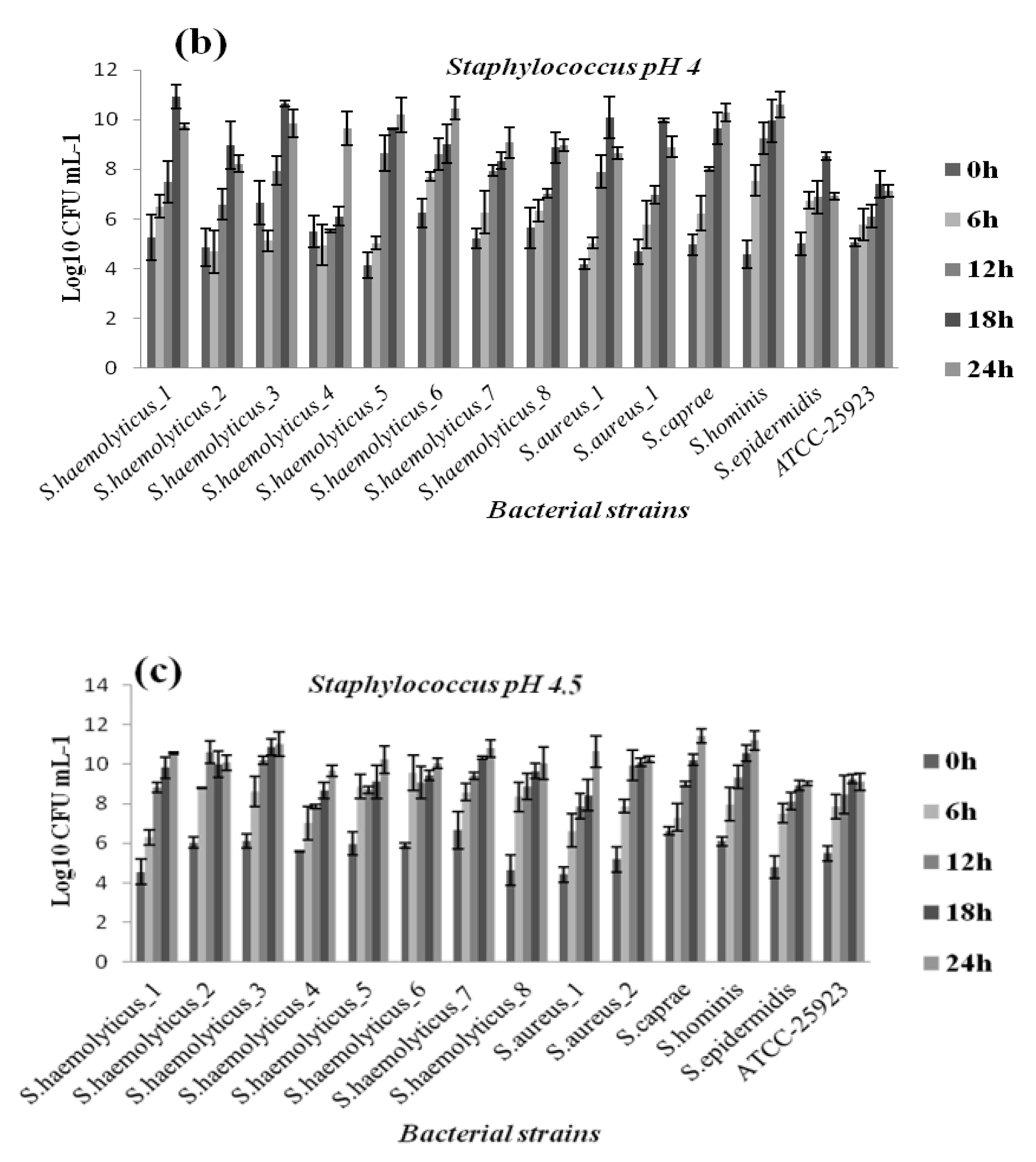 Diagnostics 12 02444 g006b