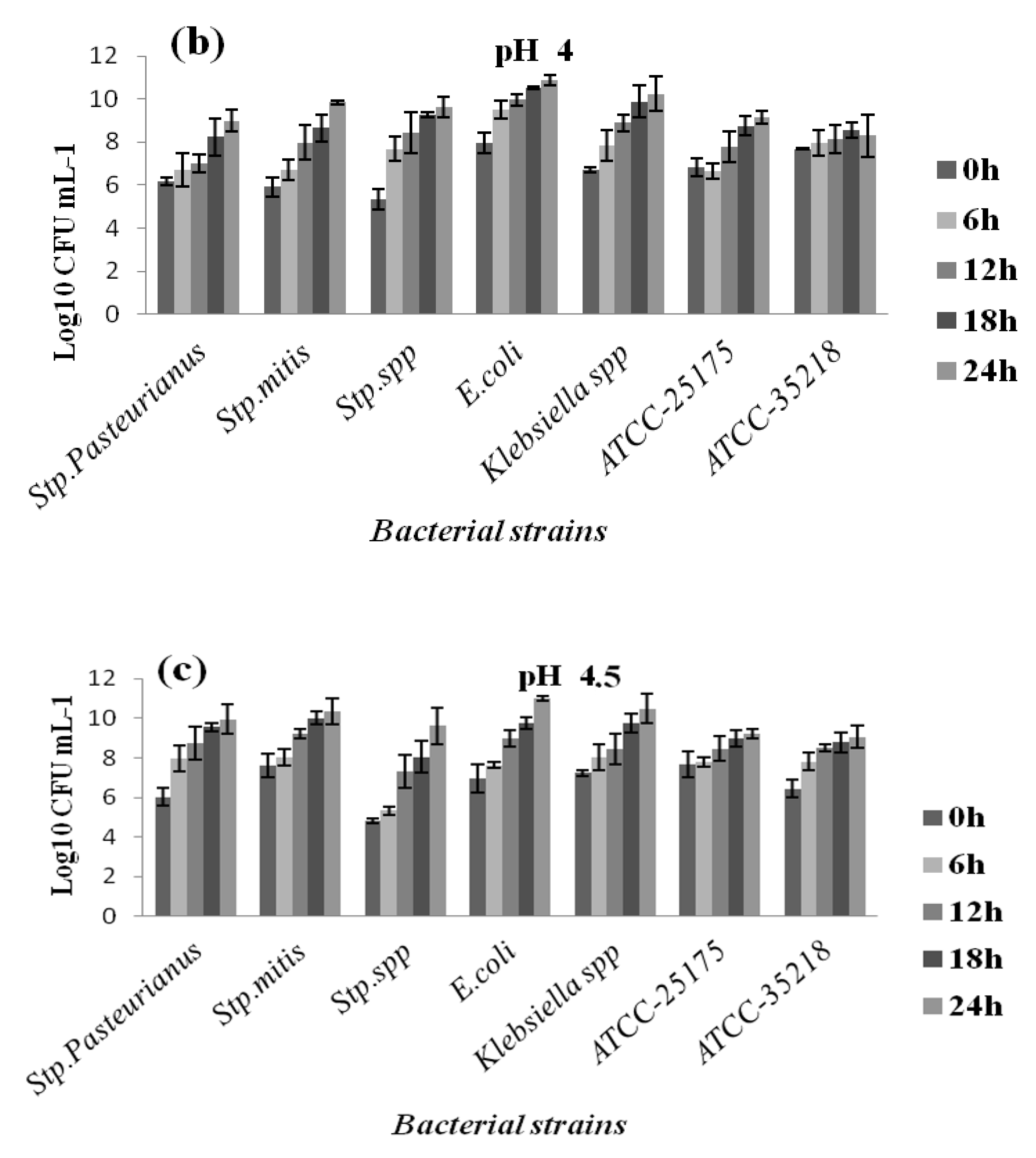 Diagnostics 12 02444 g007b