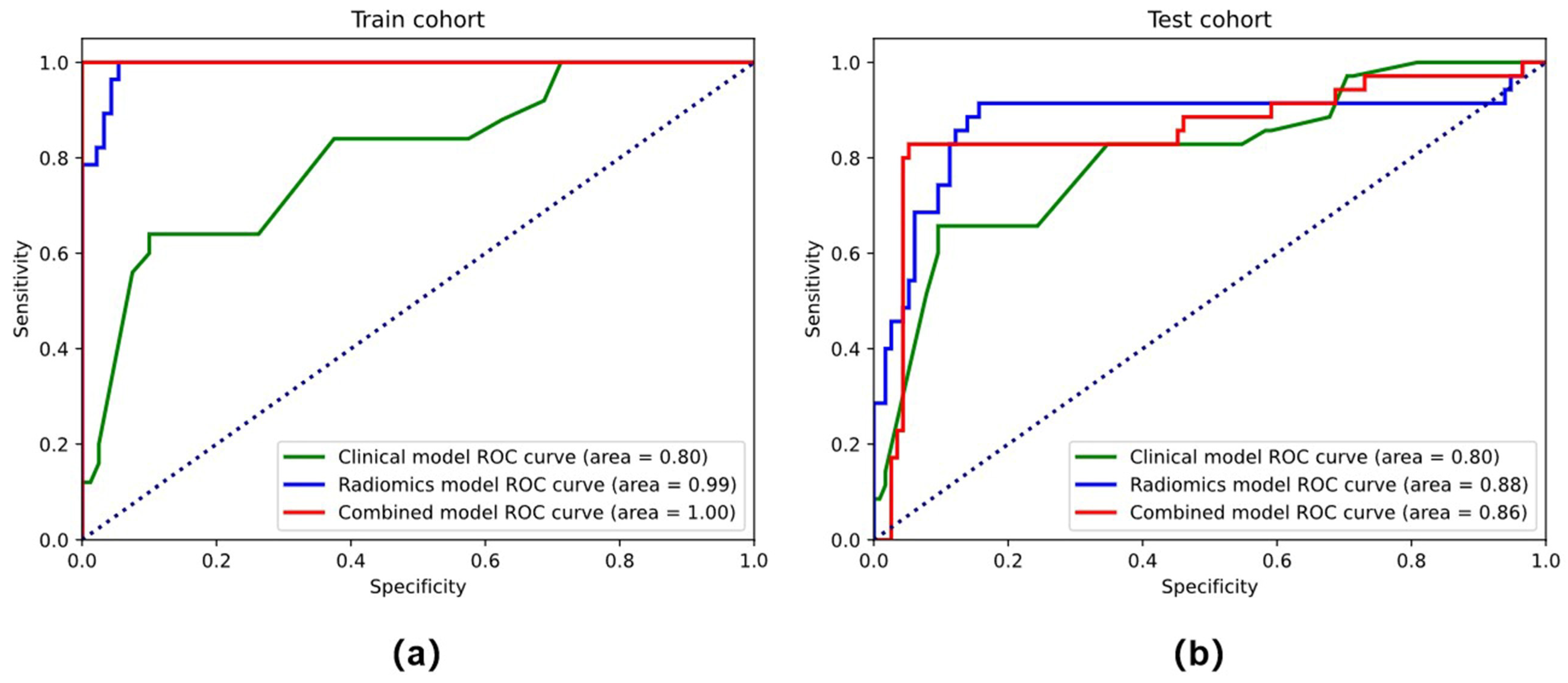 Diagnostics 12 02446 g005