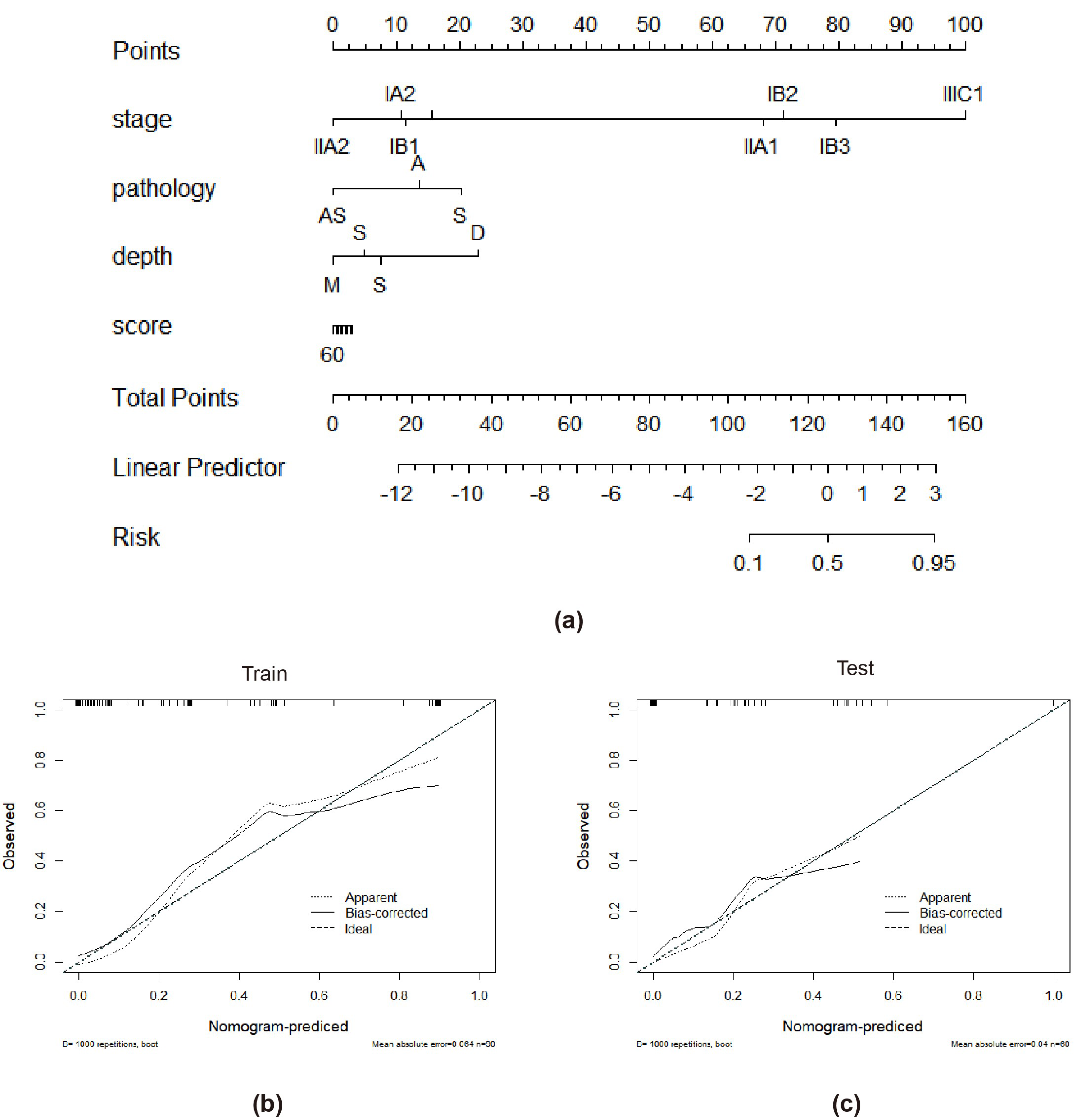 Diagnostics 12 02446 g006