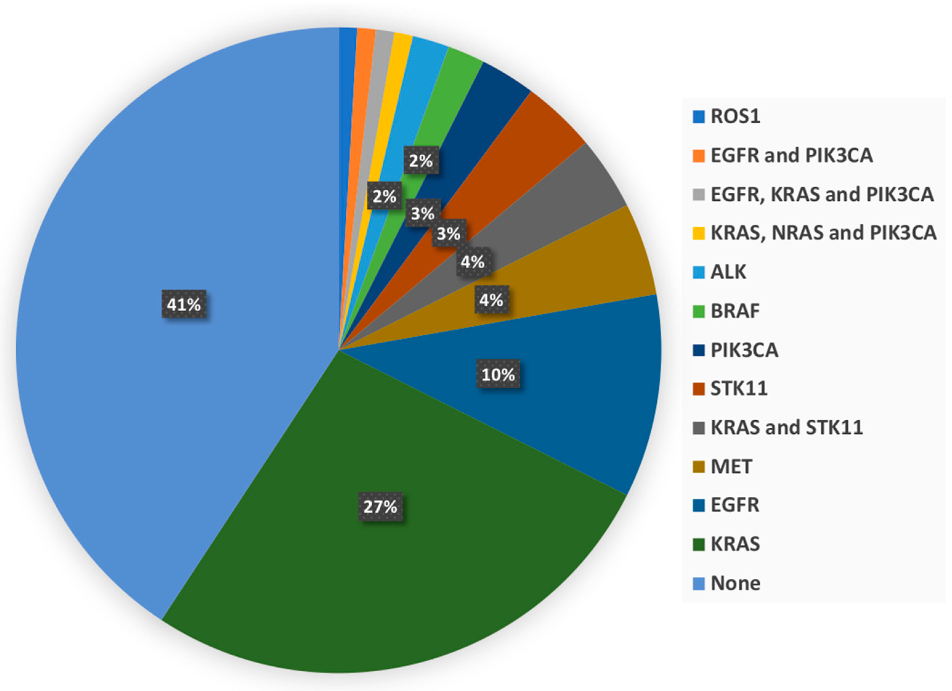 Diagnostics 12 02448 g001