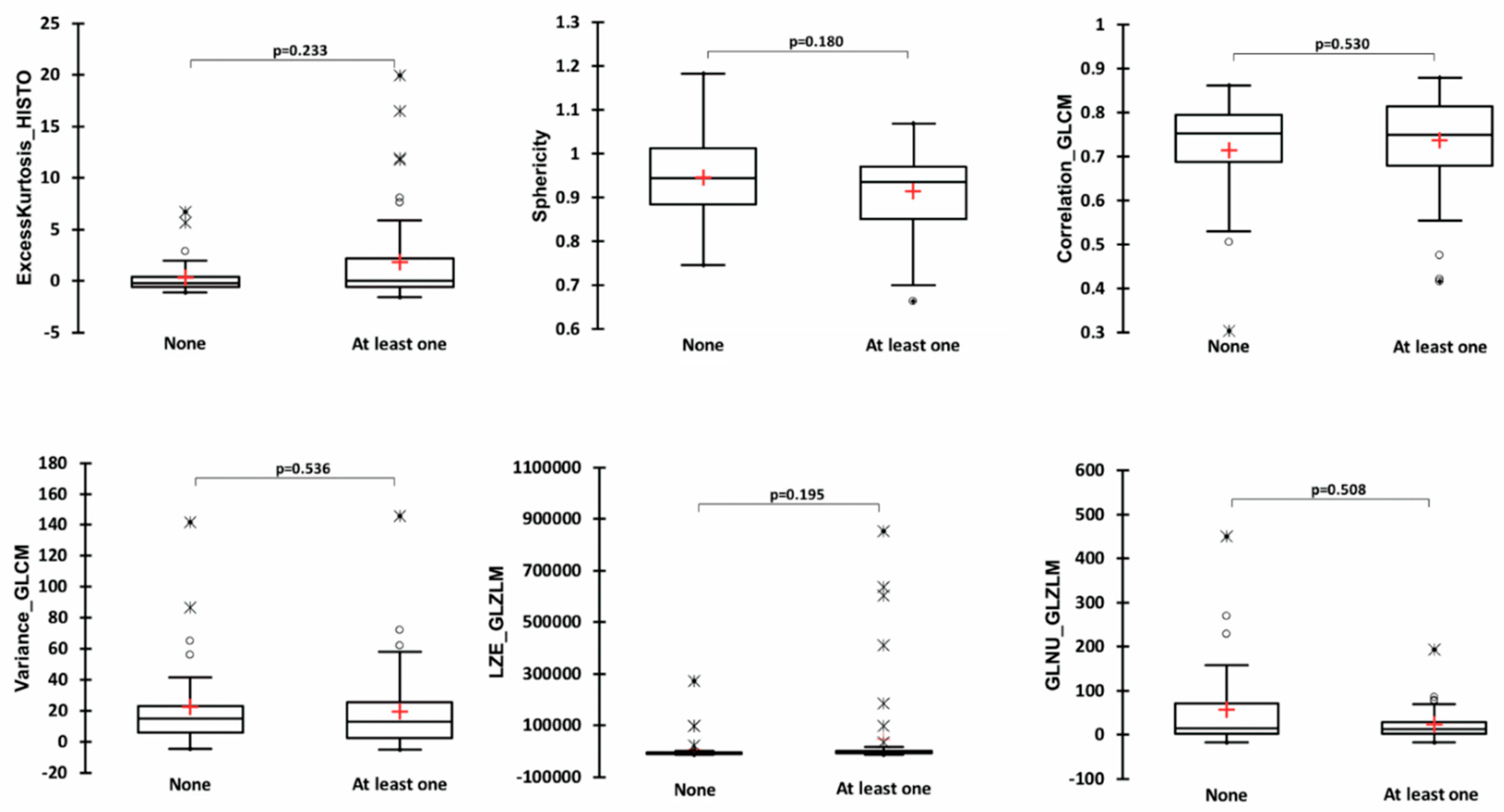 Diagnostics 12 02448 g003