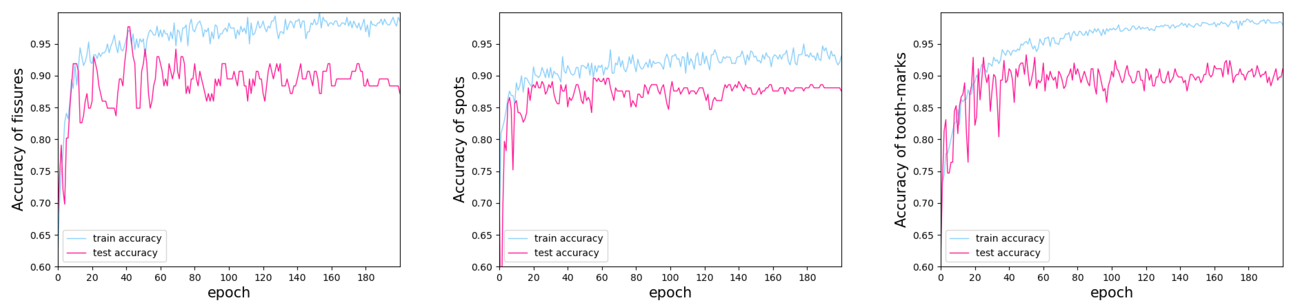 Diagnostics 12 02451 g012 Diagnostics 12 02451 g012