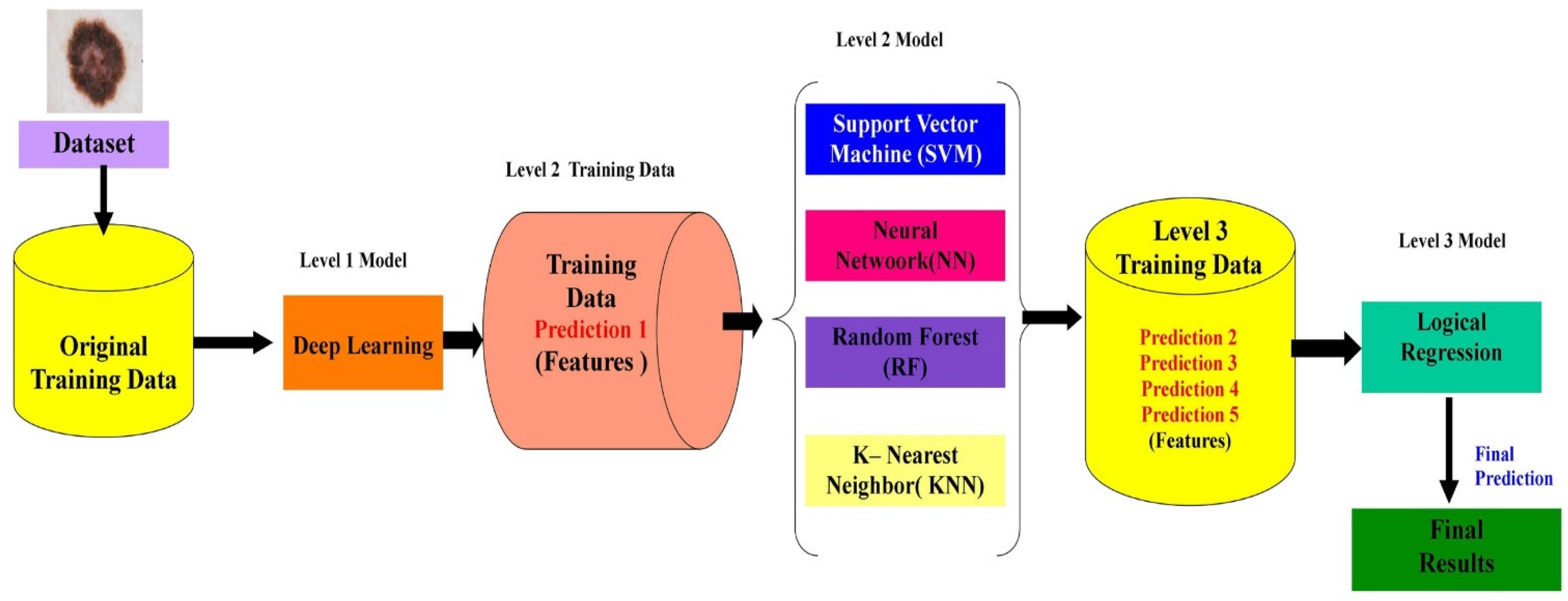 Diagnostics 12 02472 g008 Diagnostics 12 02472 g008
